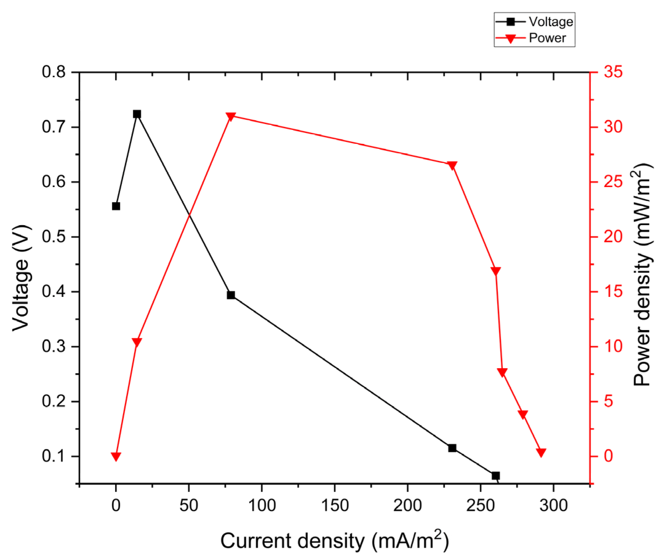 Energies 16 03047 g008