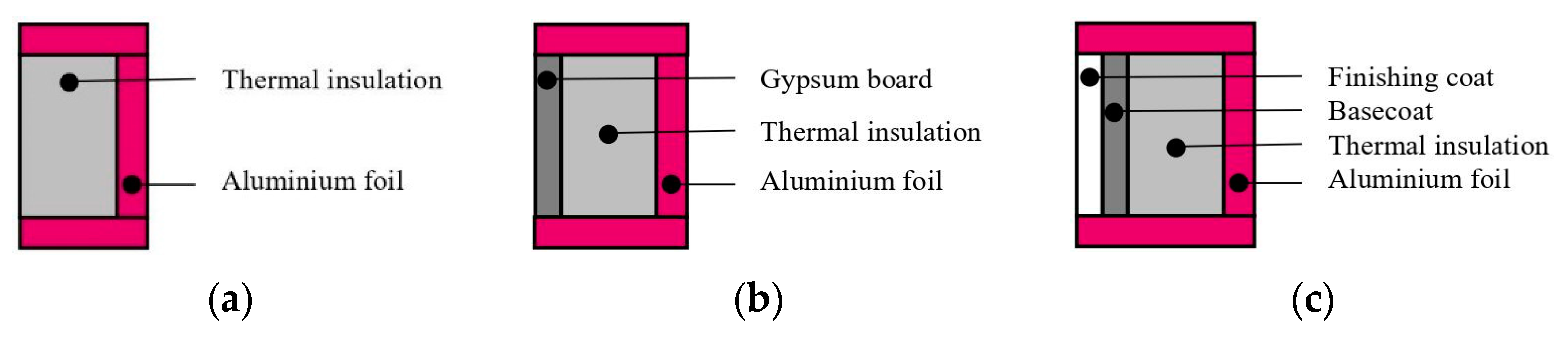 Energies 16 03048 g007 Energies 16 03048 g007