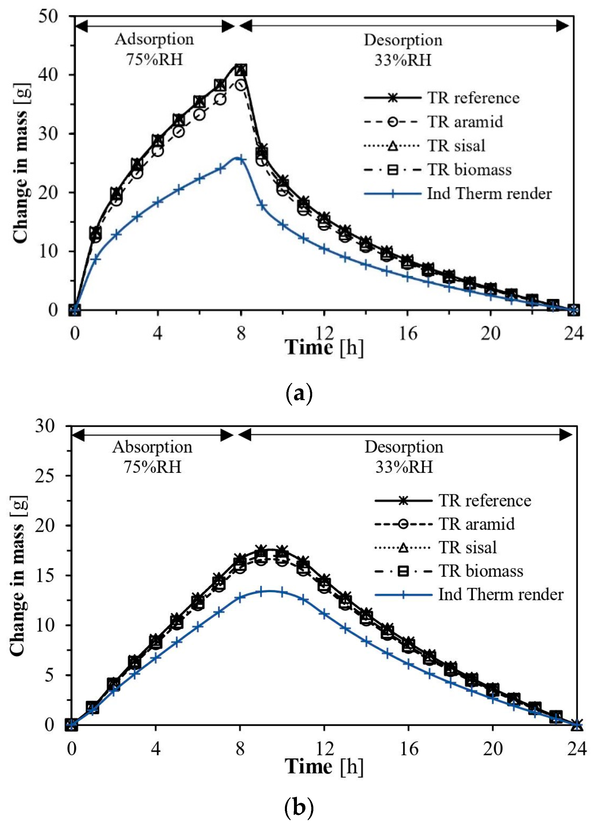 Energies 16 03048 g008a Energies 16 03048 g008a