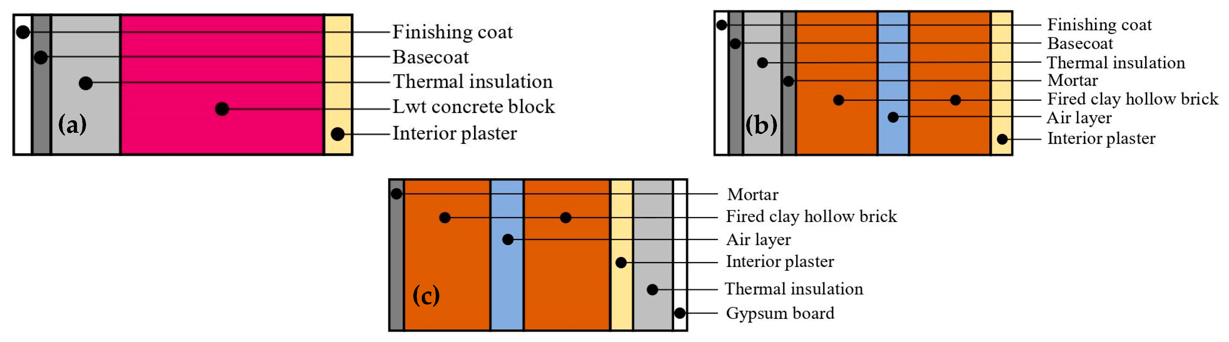 Energies 16 03048 g010 Energies 16 03048 g010