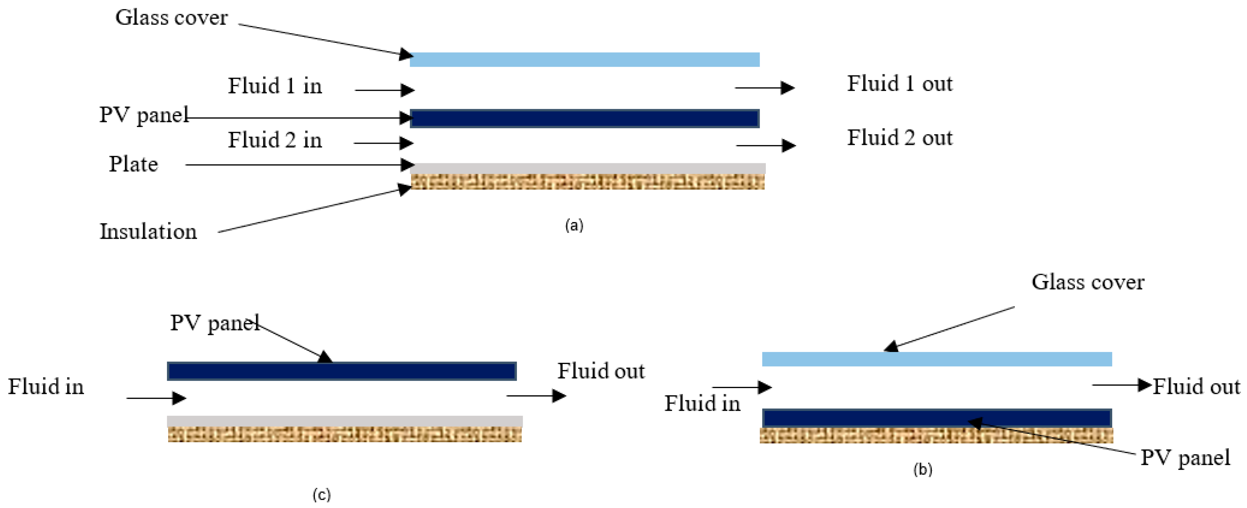 Energies 16 03052 g001