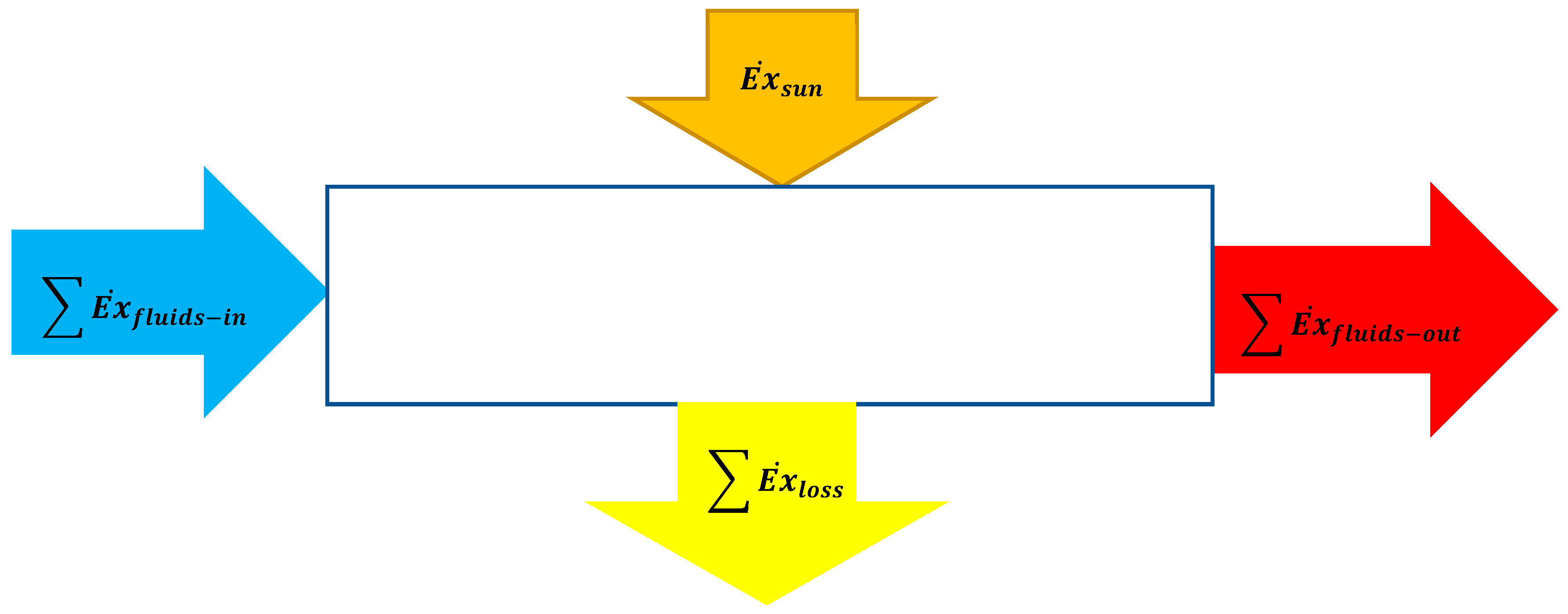 Energies 16 03052 g003