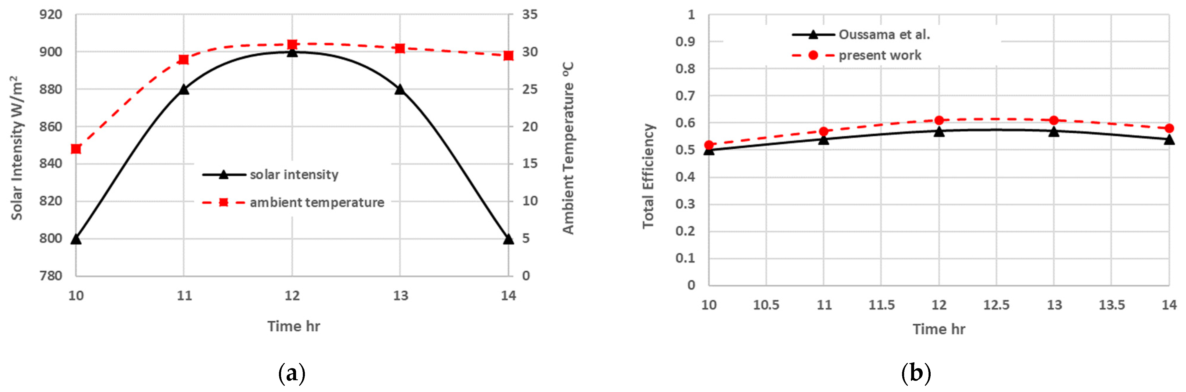Energies 16 03052 g006