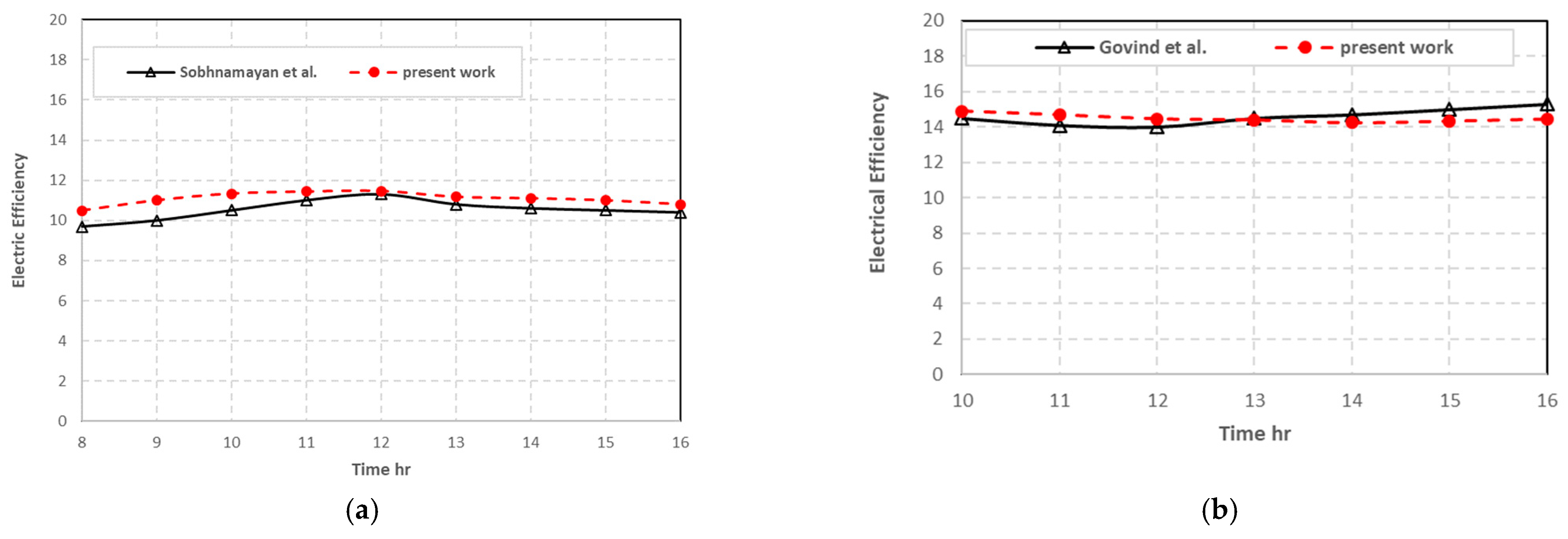 Energies 16 03052 g007