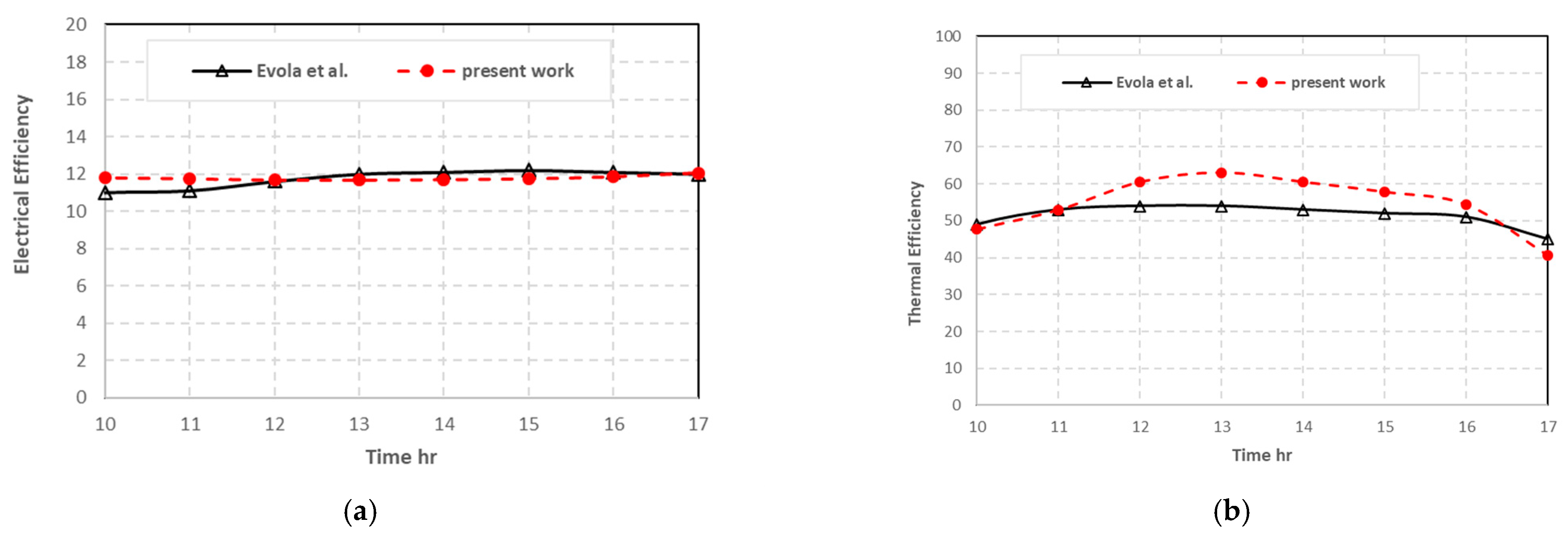 Energies 16 03052 g008
