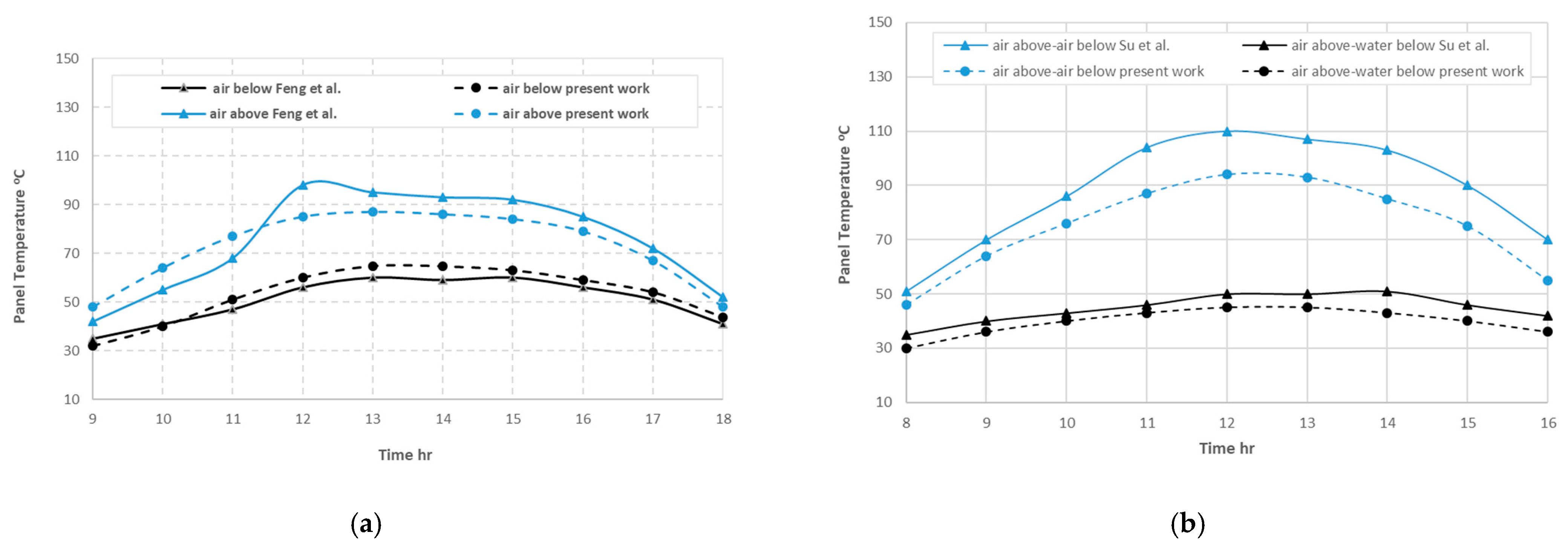 Energies 16 03052 g009