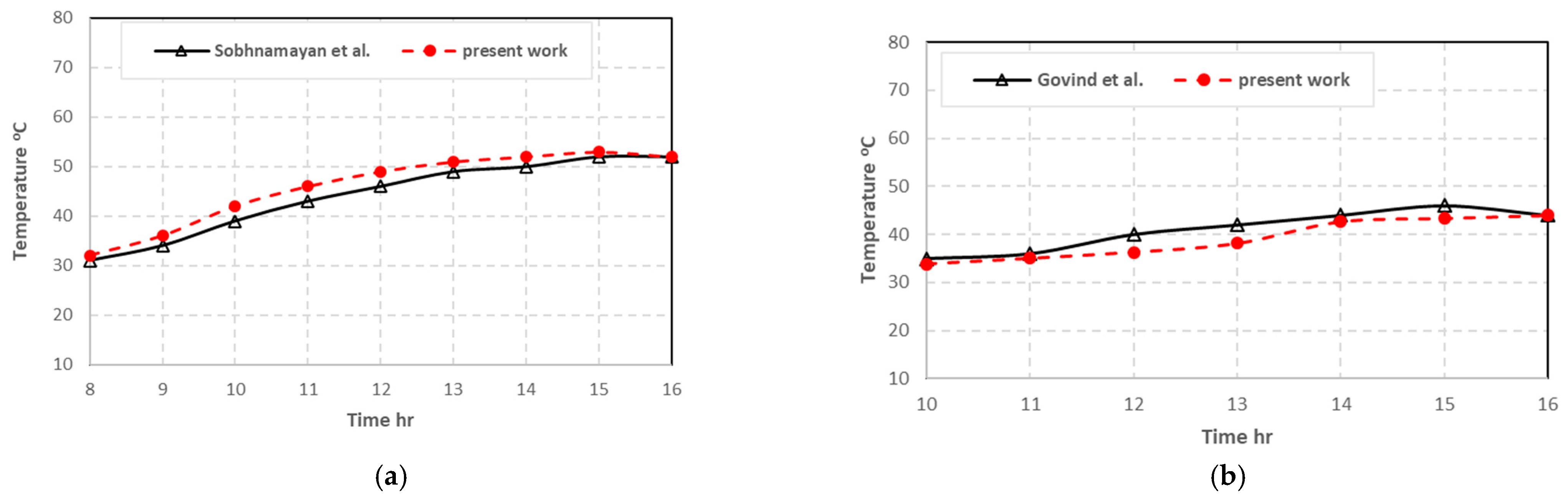 Energies 16 03052 g010