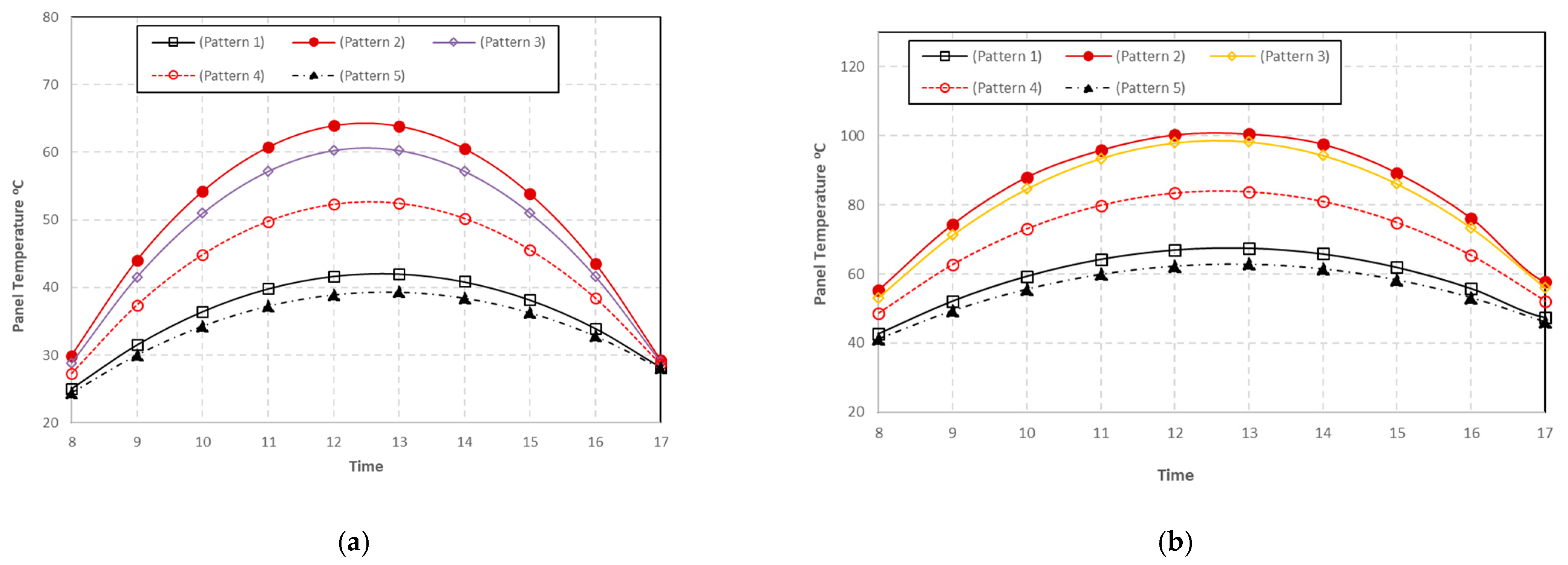 Energies 16 03052 g012
