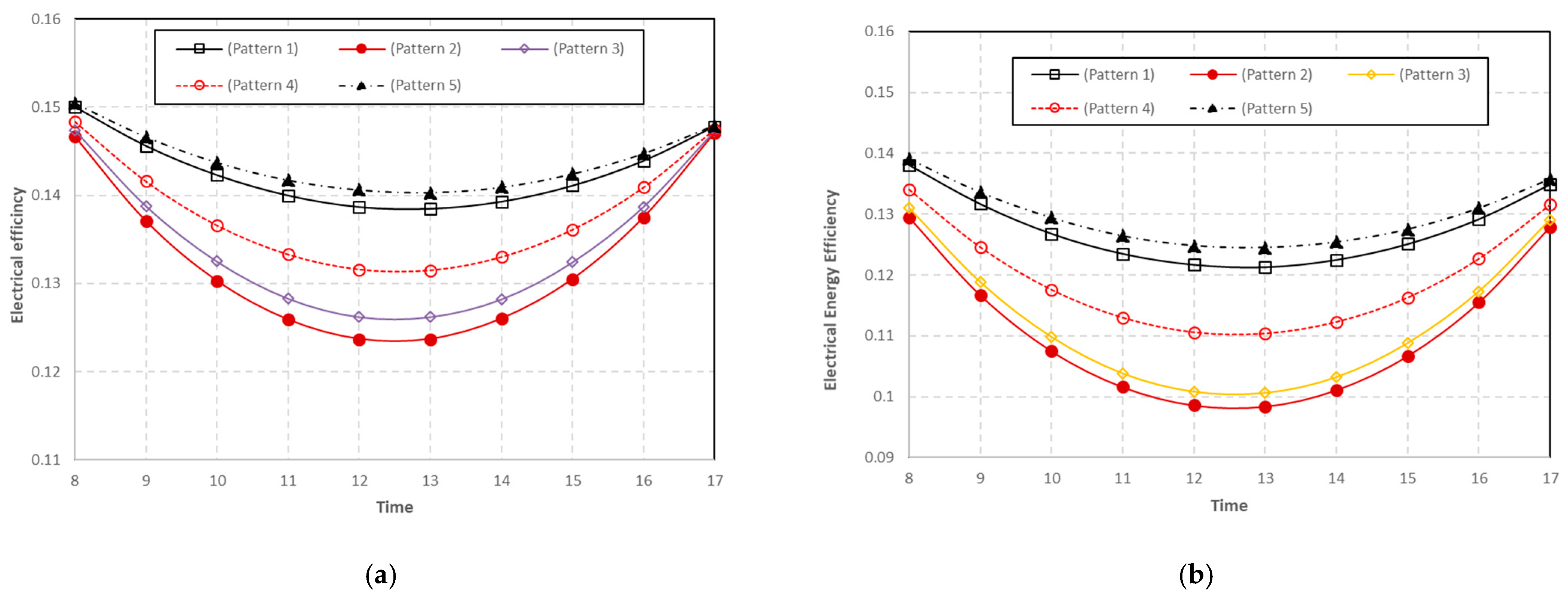 Energies 16 03052 g013
