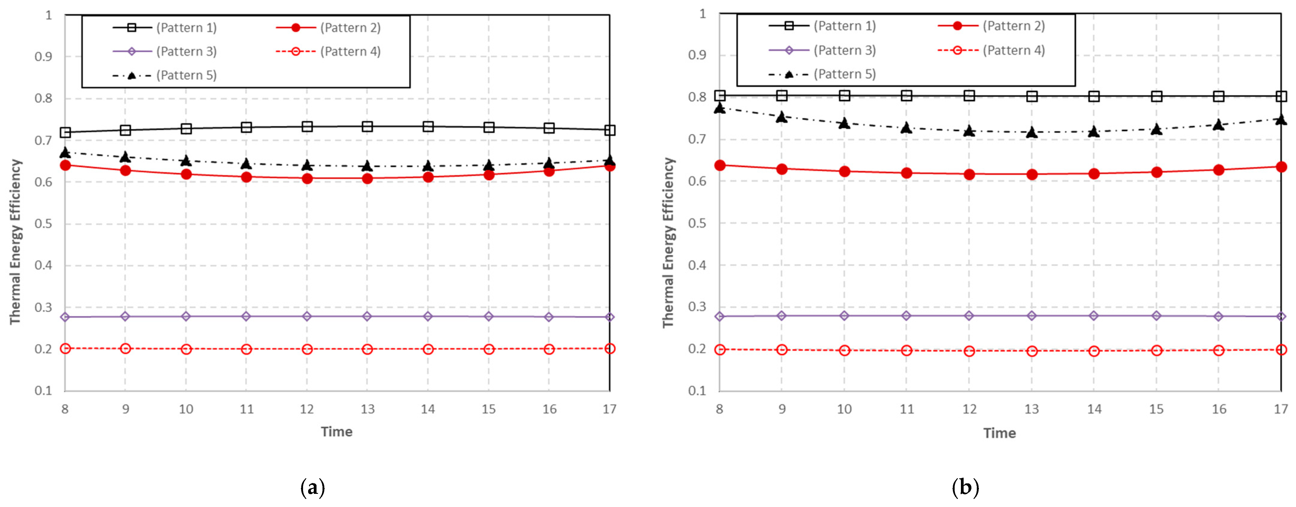 Energies 16 03052 g014