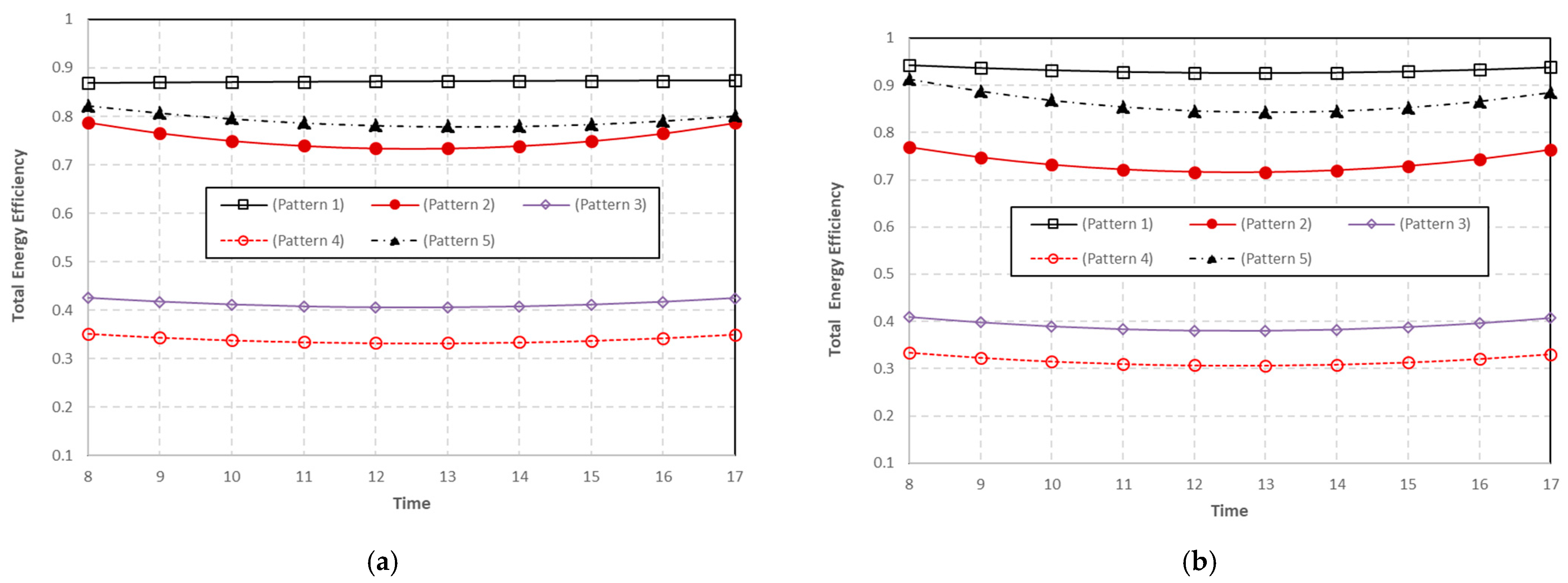 Energies 16 03052 g015