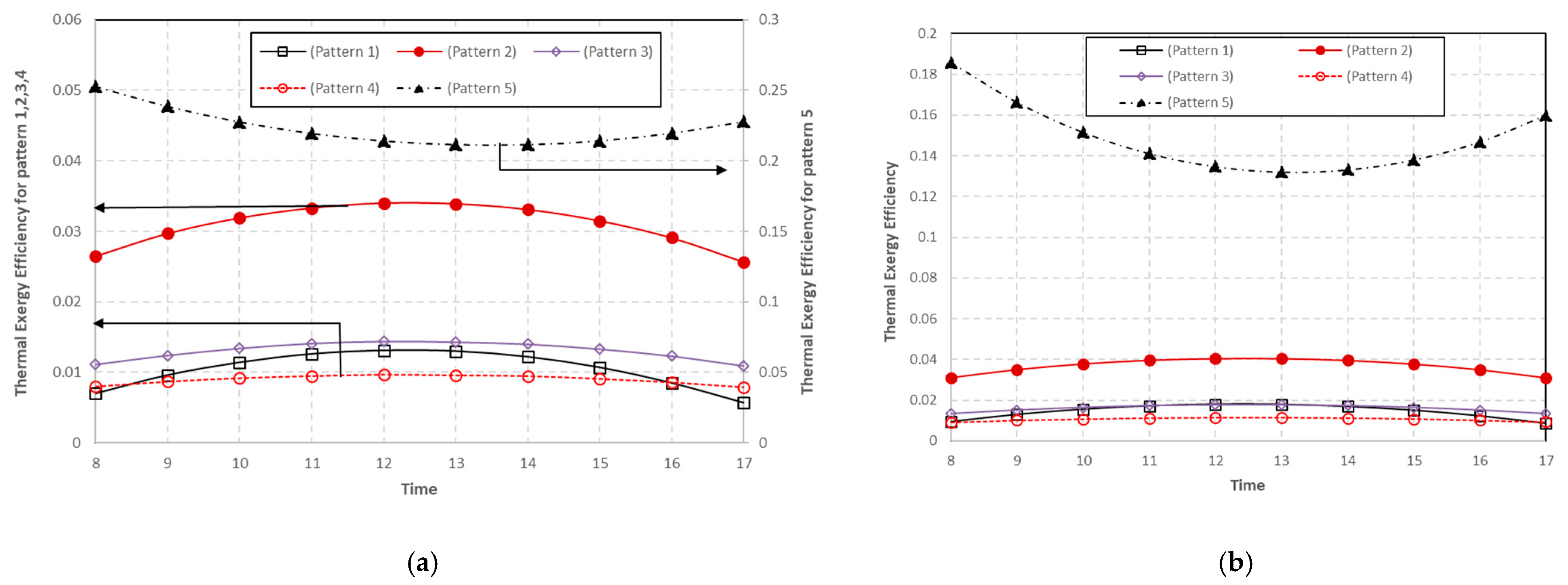 Energies 16 03052 g017