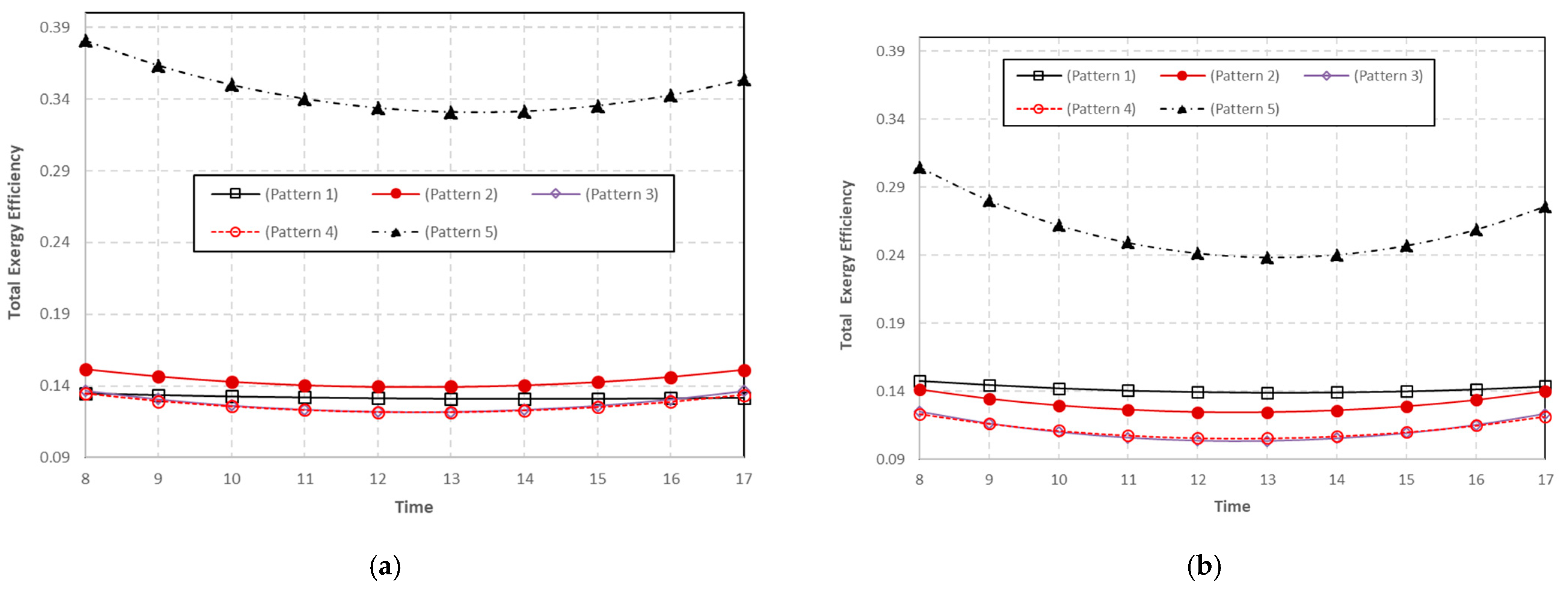 Energies 16 03052 g018