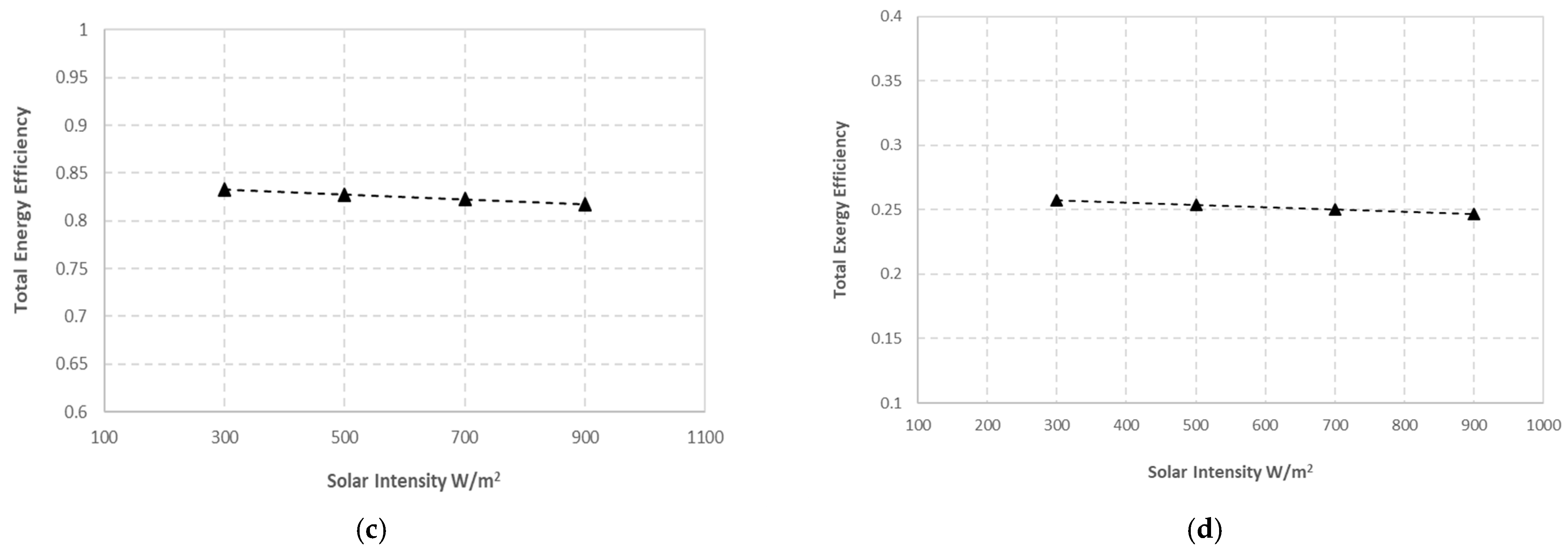 Energies 16 03052 g020b