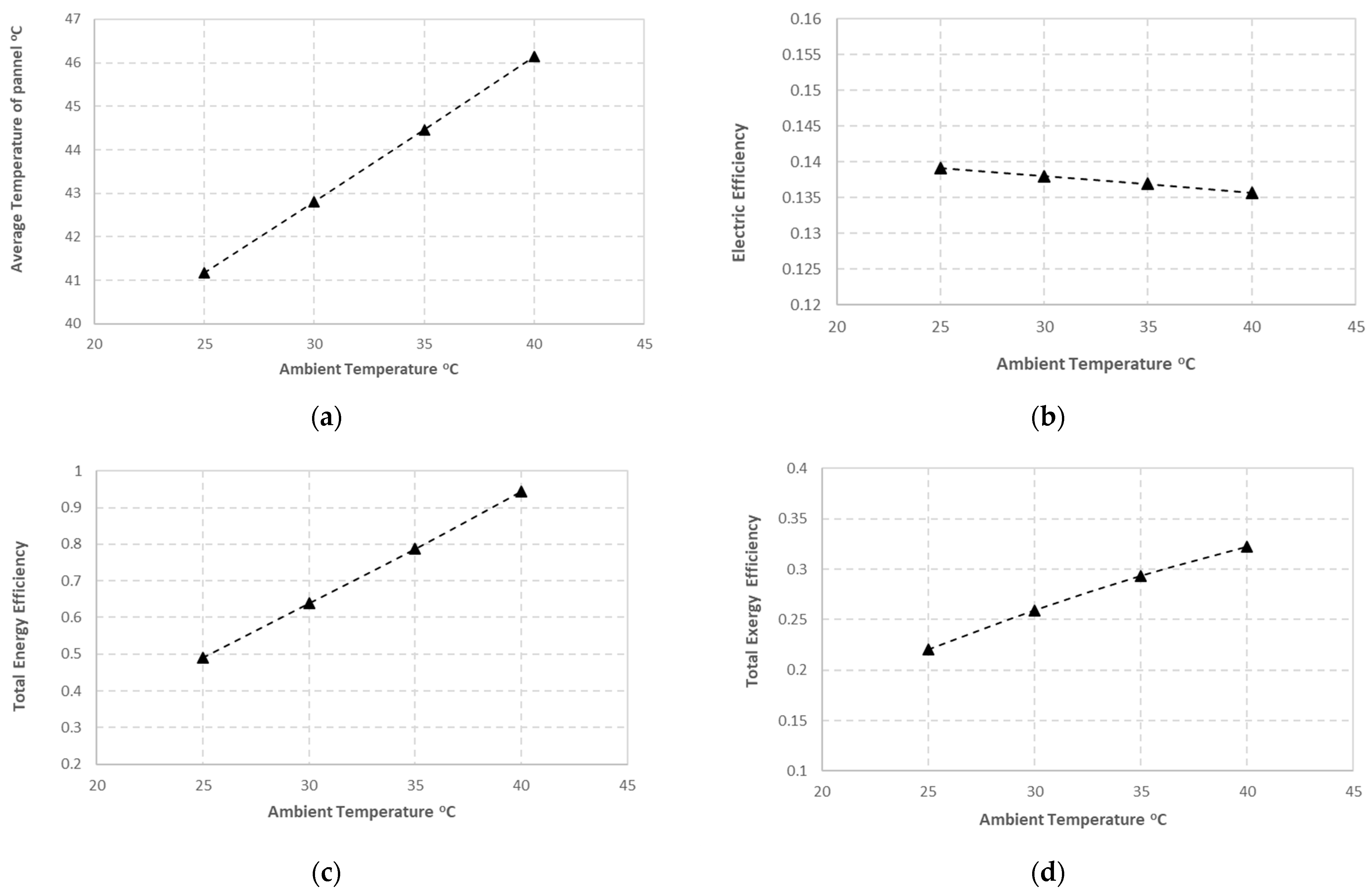 Energies 16 03052 g021