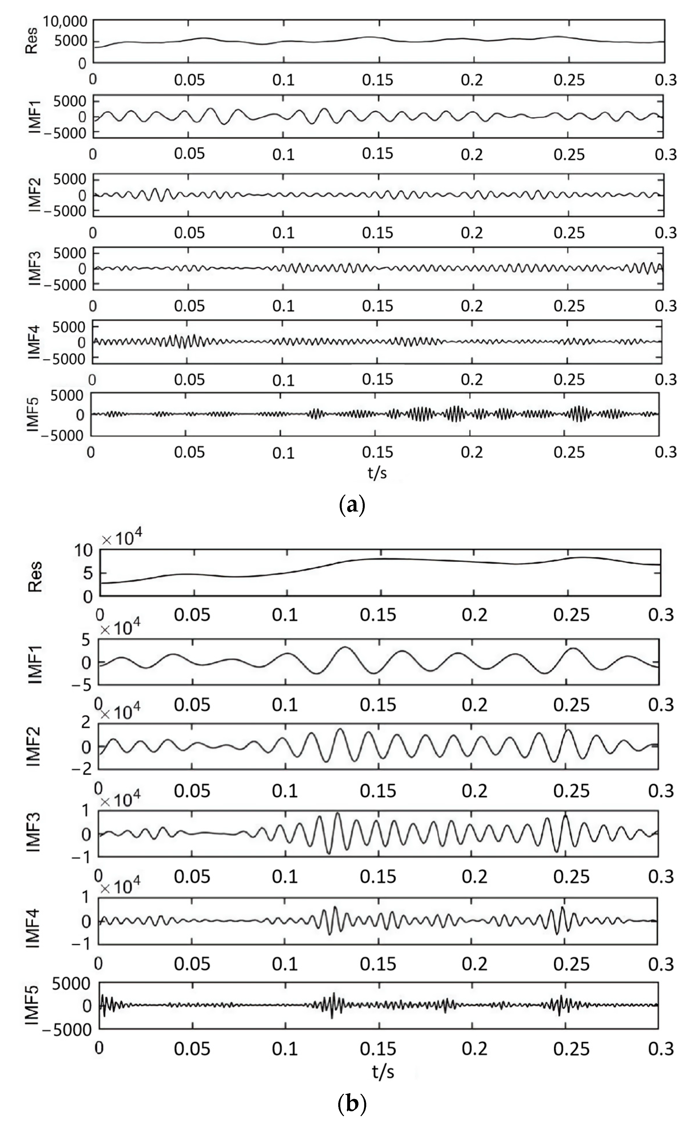 Energies 16 03053 g005