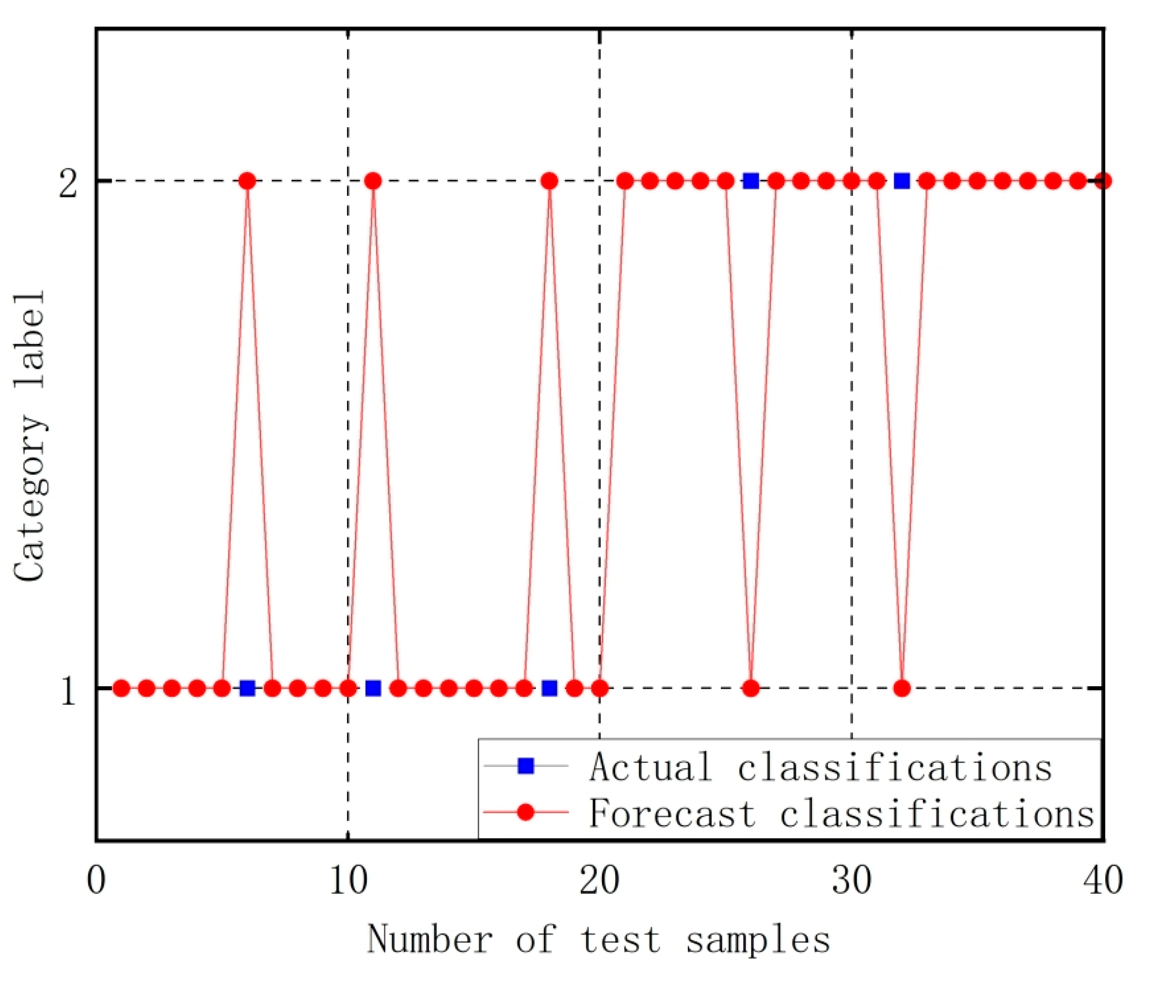 Energies 16 03053 g007