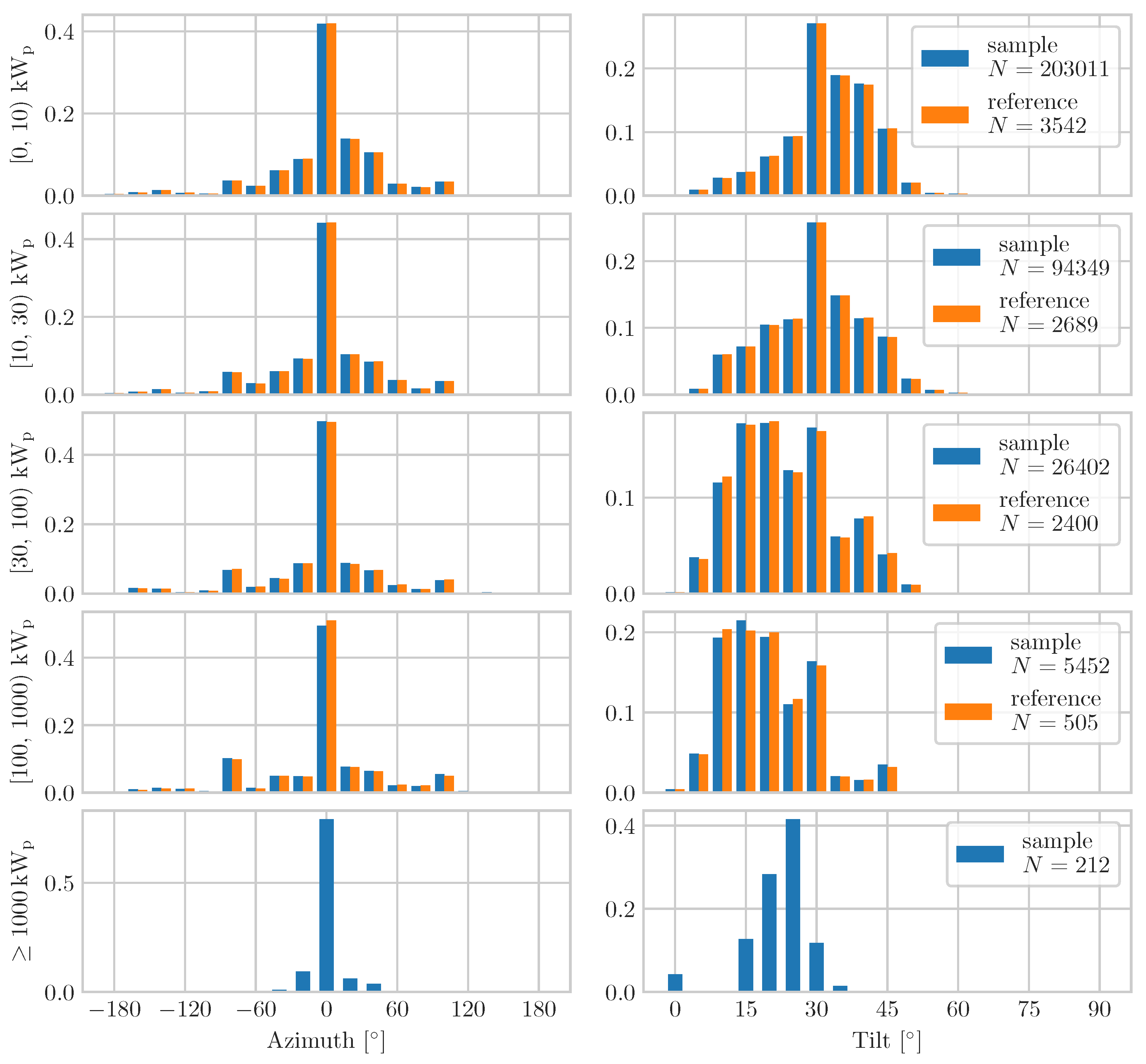 Energies 16 03059 g001