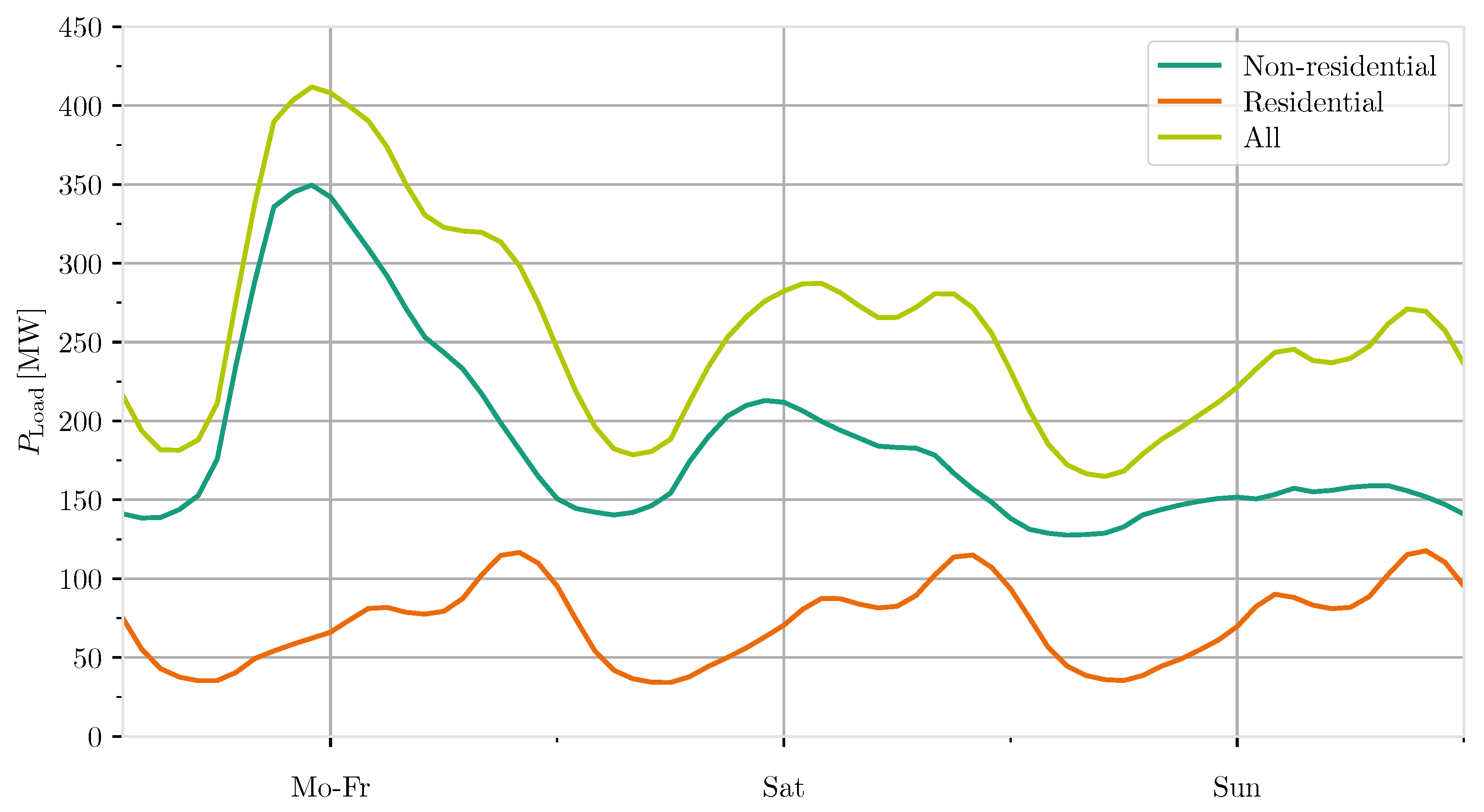 Energies 16 03059 g002