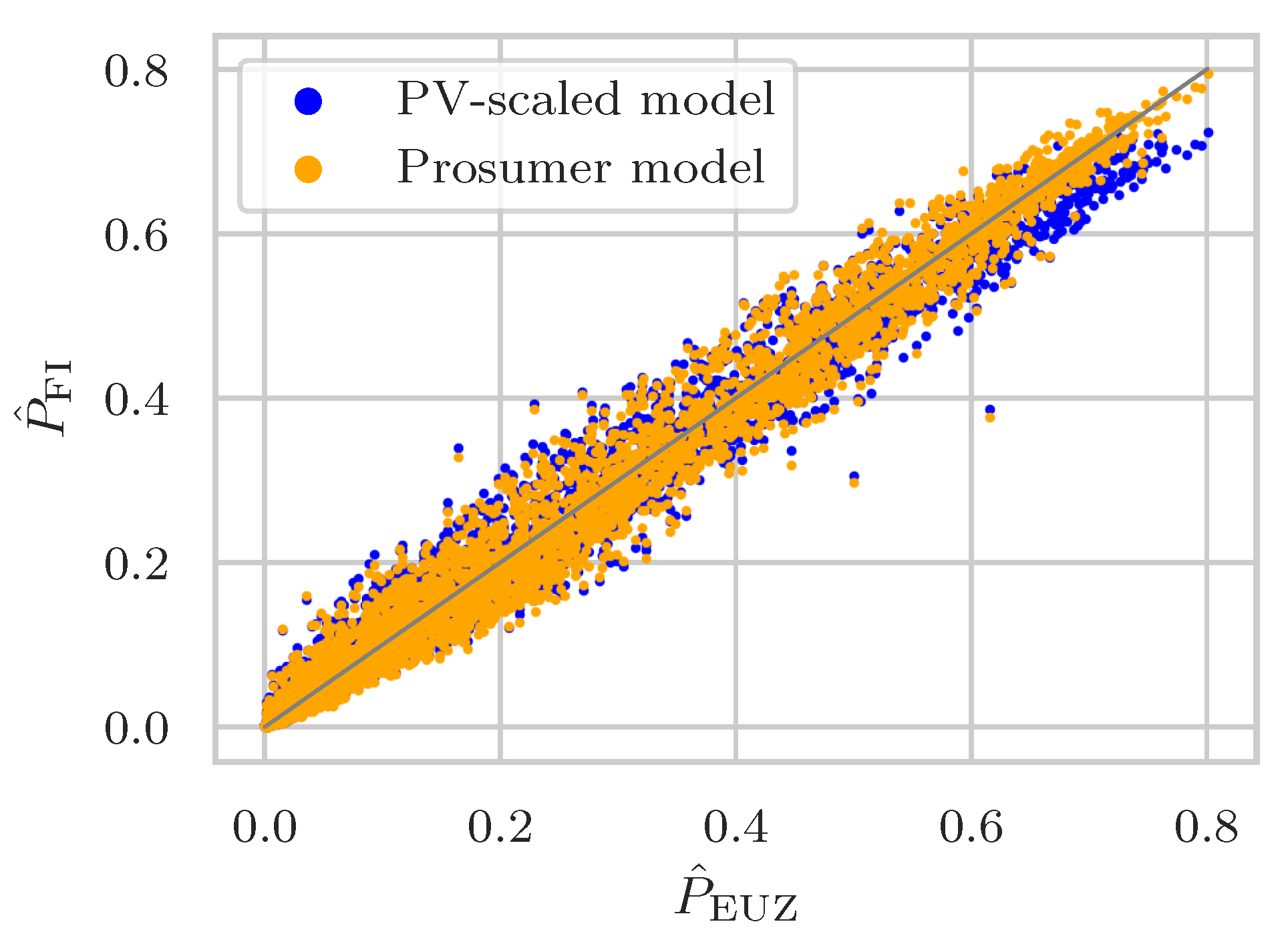 Energies 16 03059 g003