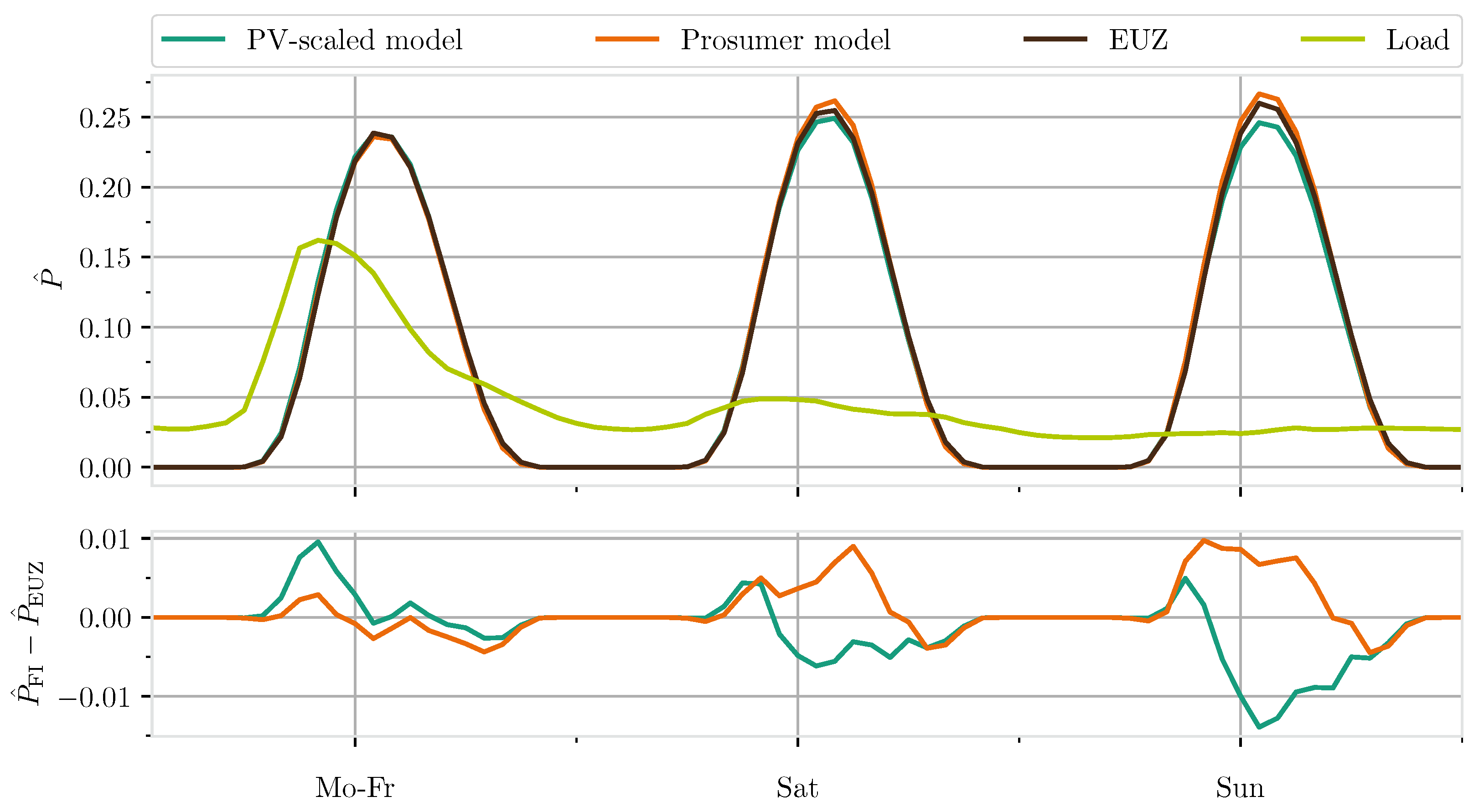 Energies 16 03059 g004