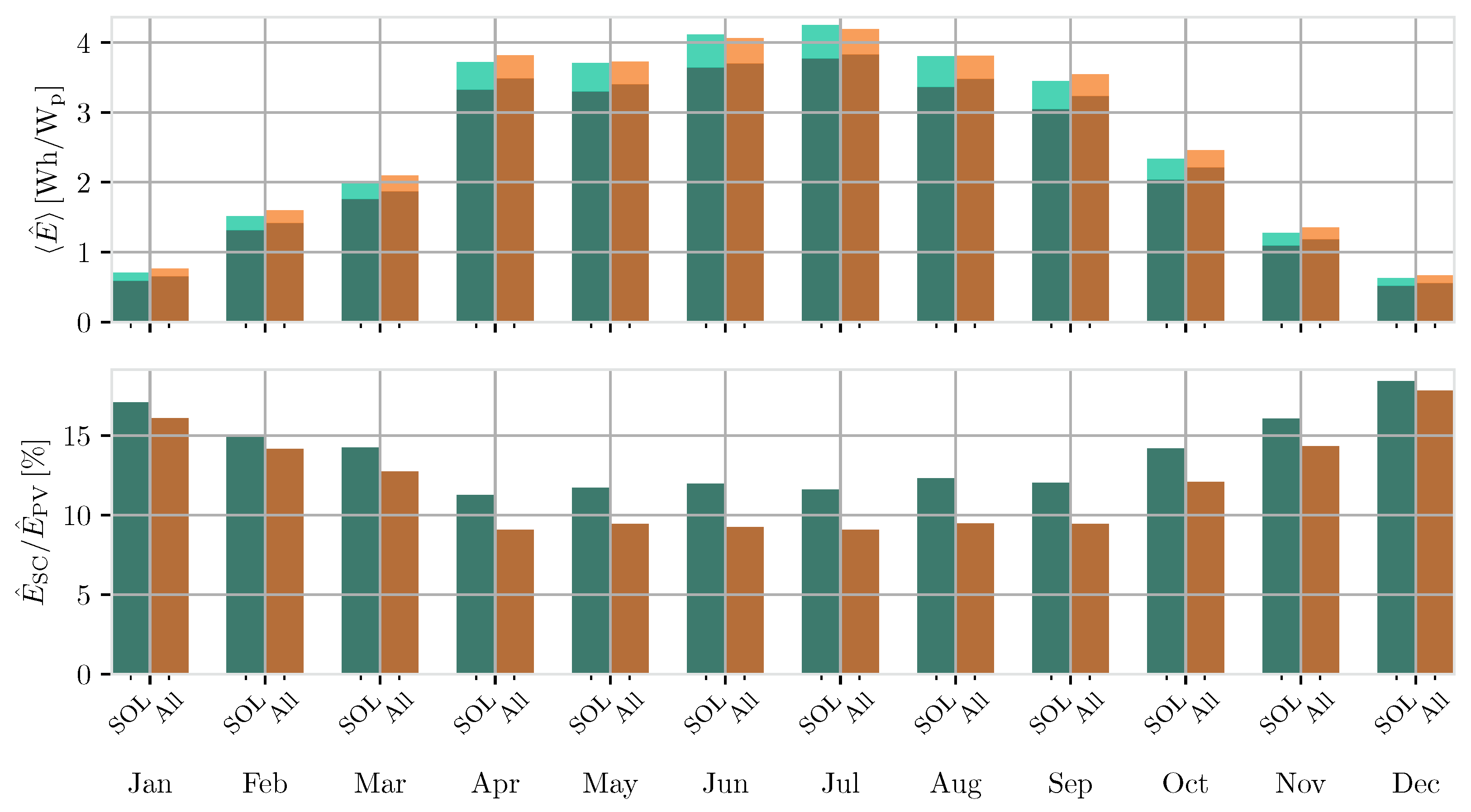 Energies 16 03059 g005