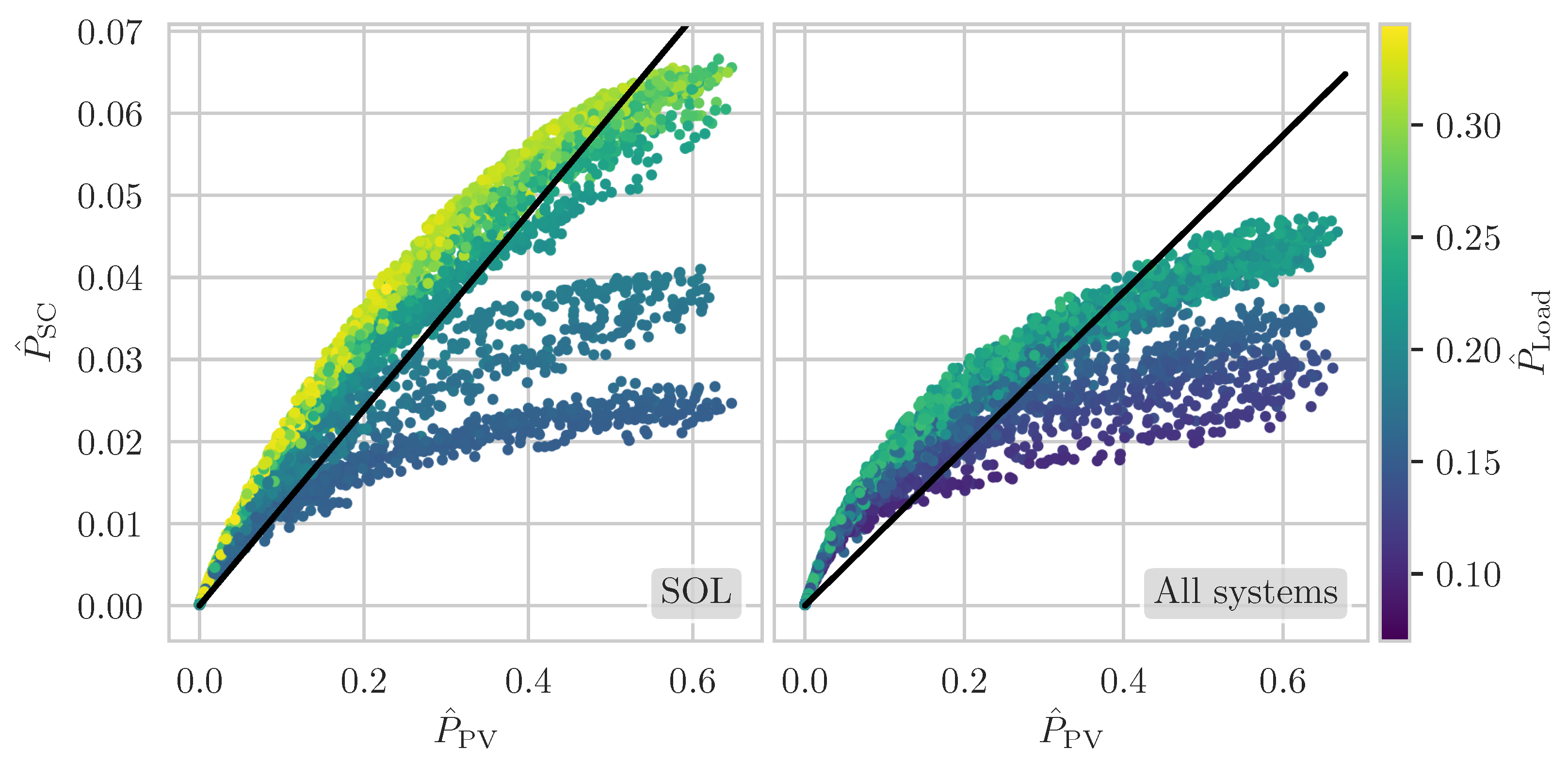 Energies 16 03059 g007