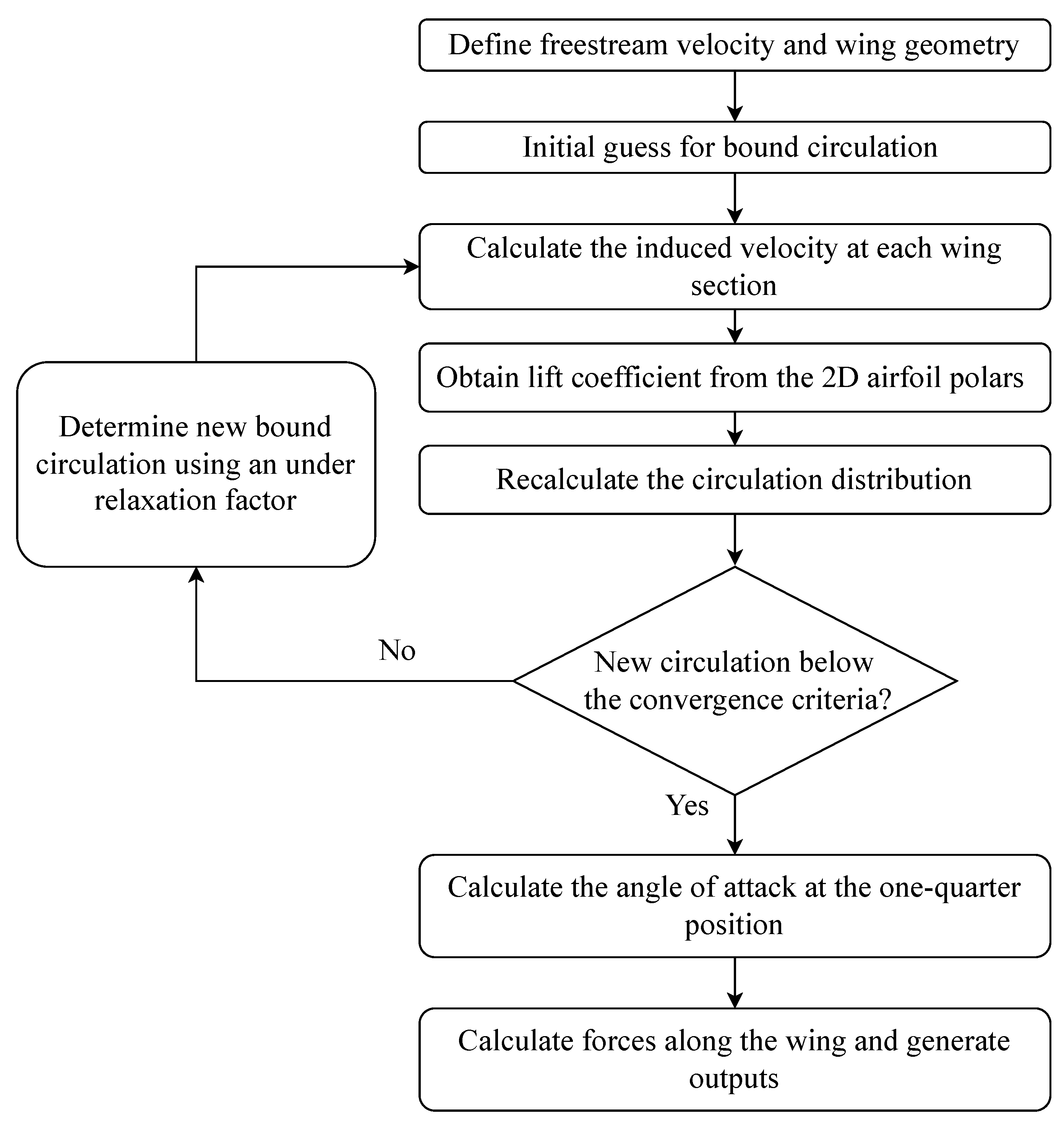 Energies 16 03061 g004