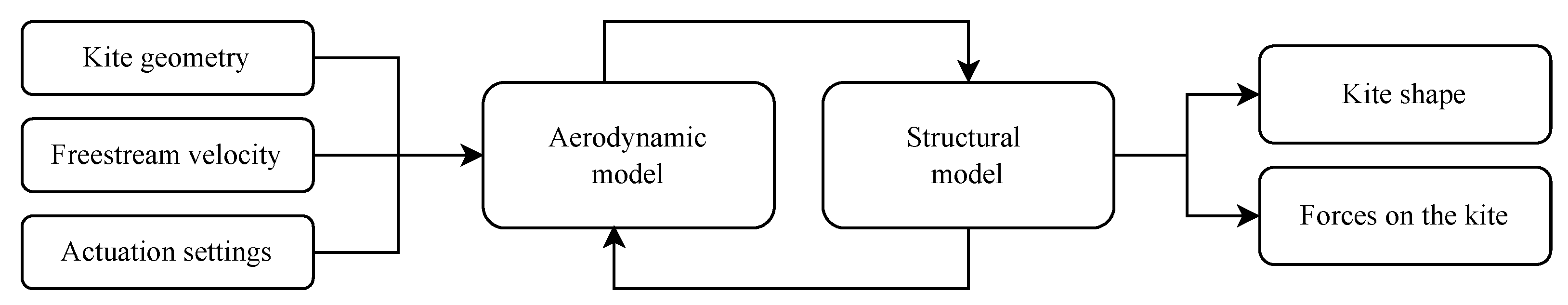 Energies 16 03061 g006