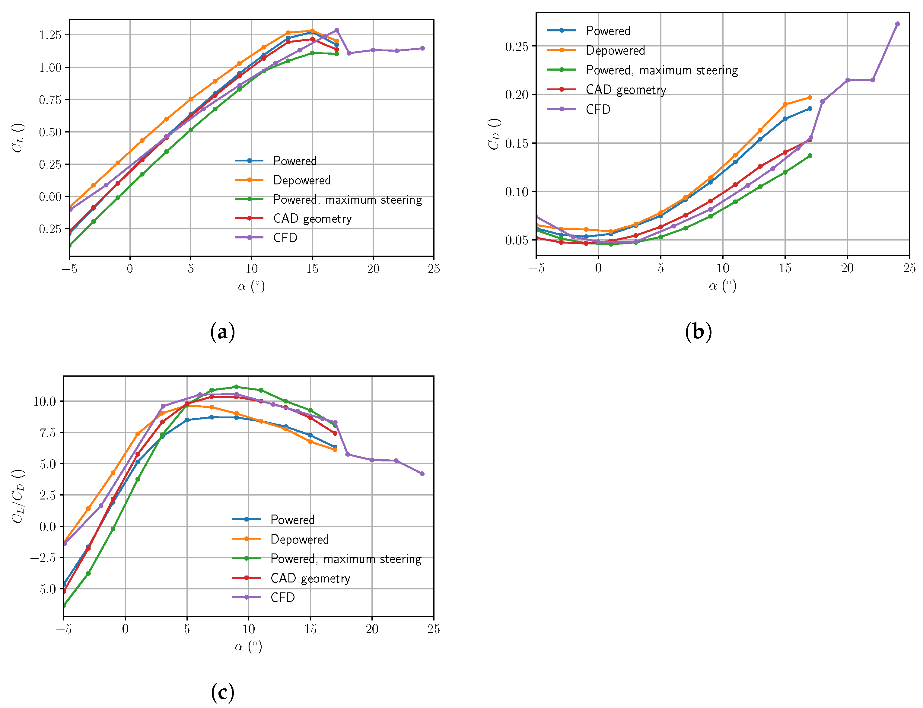 Energies 16 03061 g014