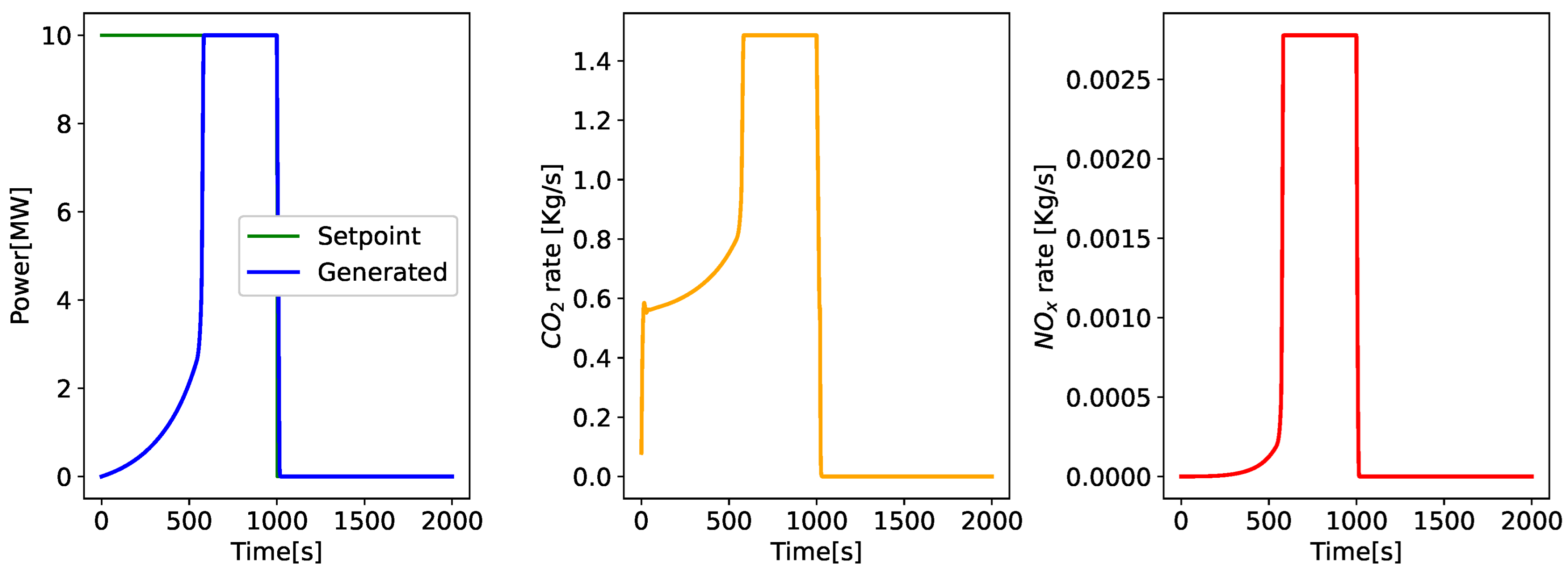 Energies 16 03062 g003