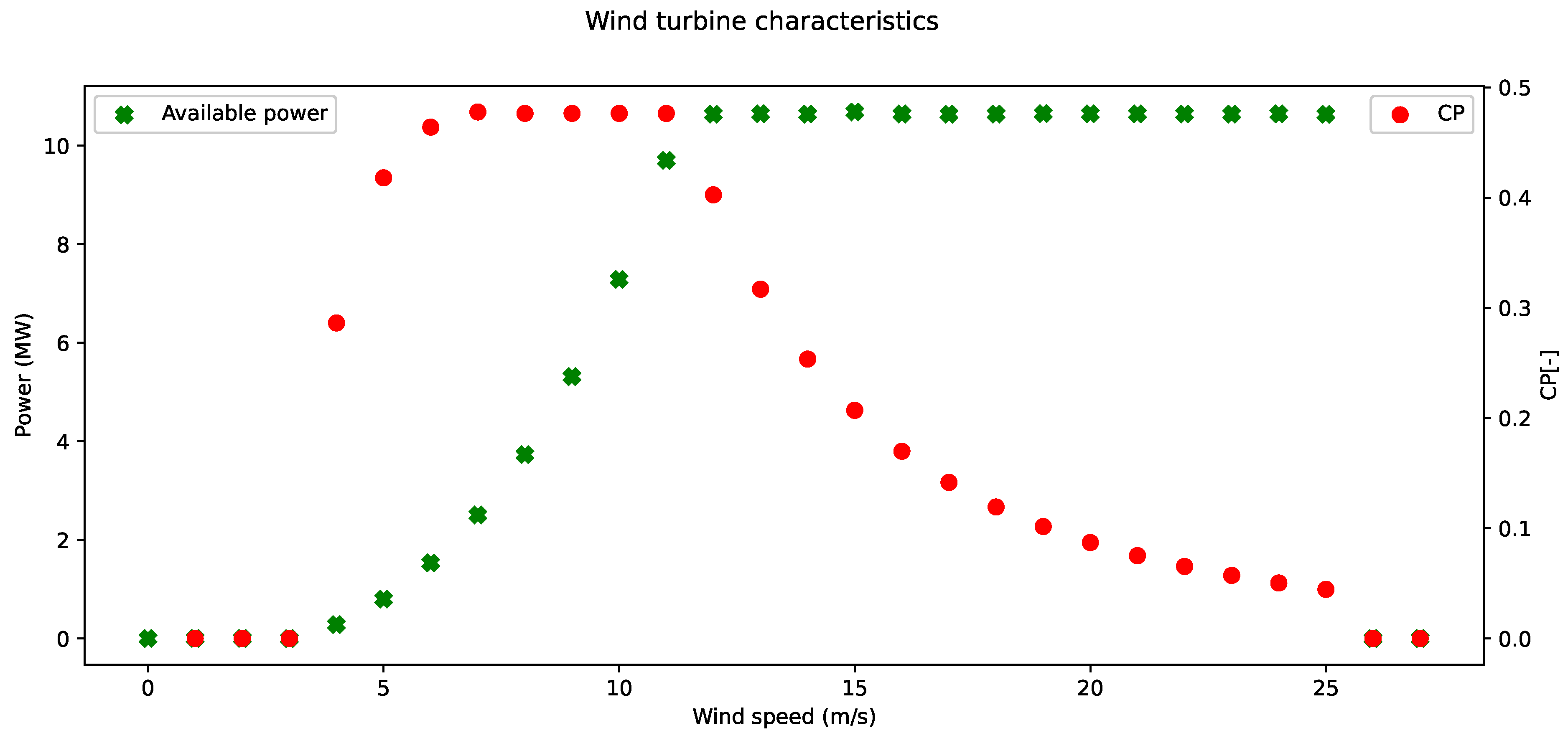 Energies 16 03062 g004
