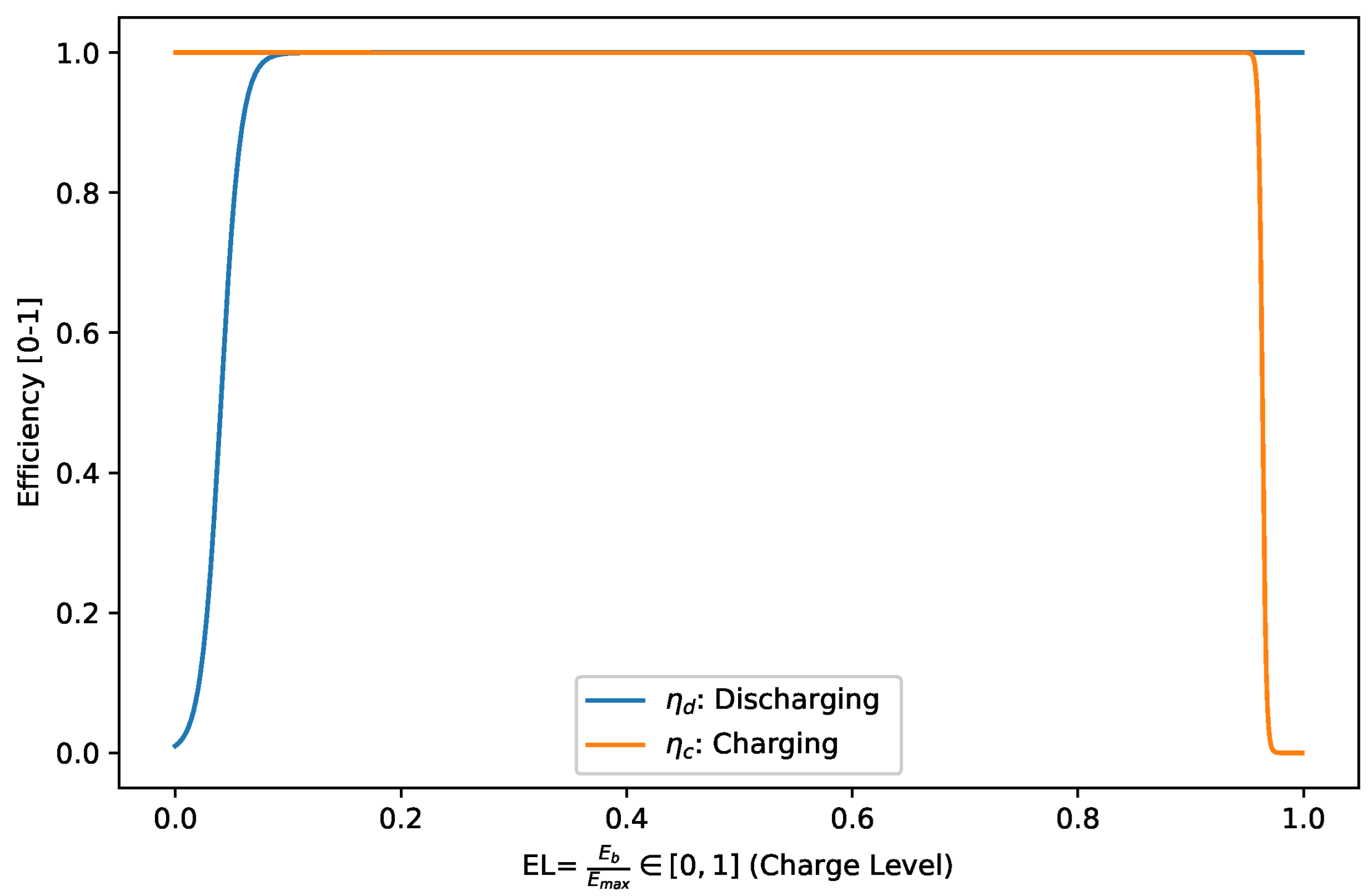 Energies 16 03062 g005