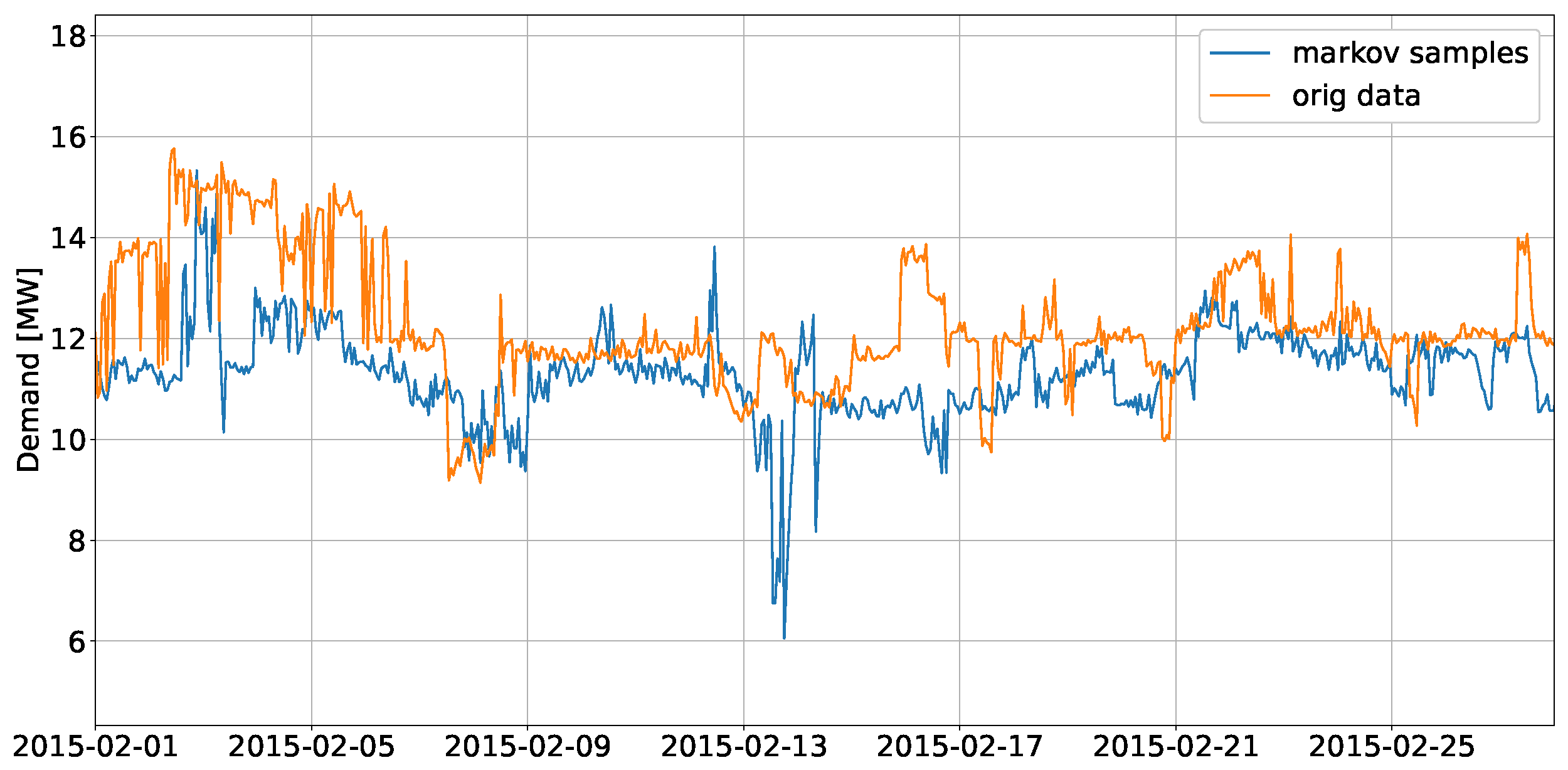 Energies 16 03062 g009