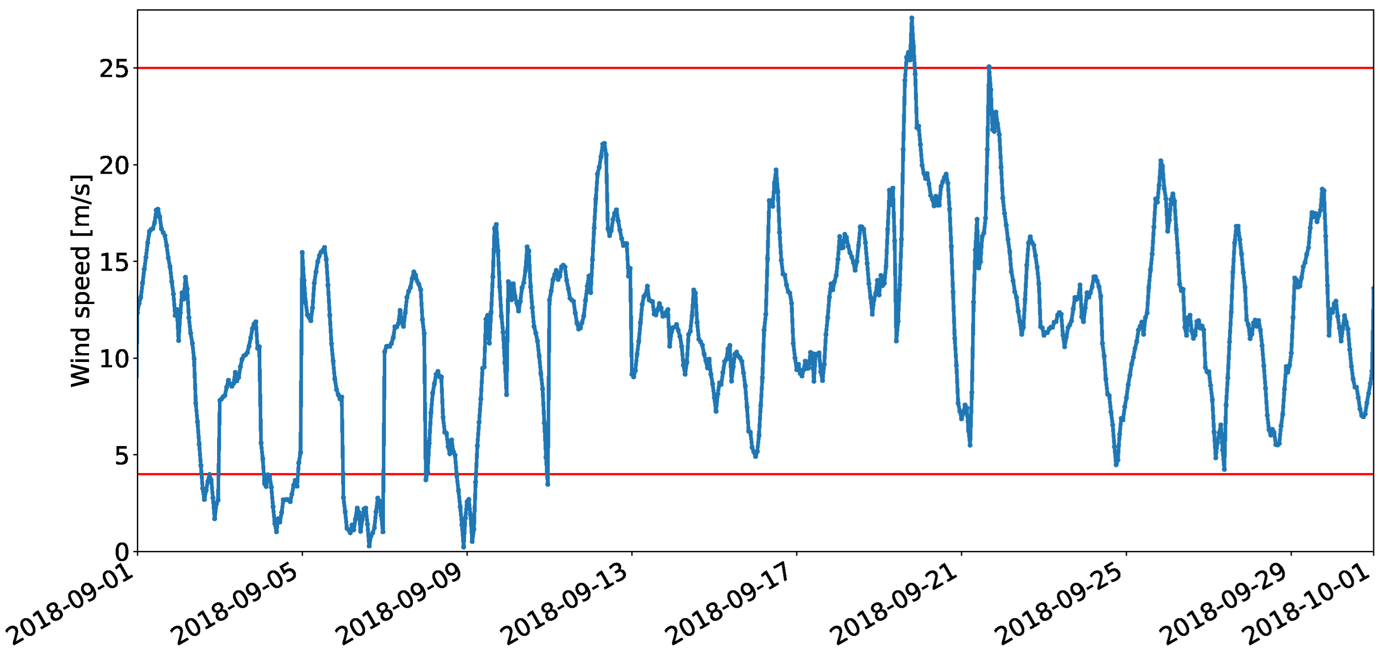 Energies 16 03062 g010