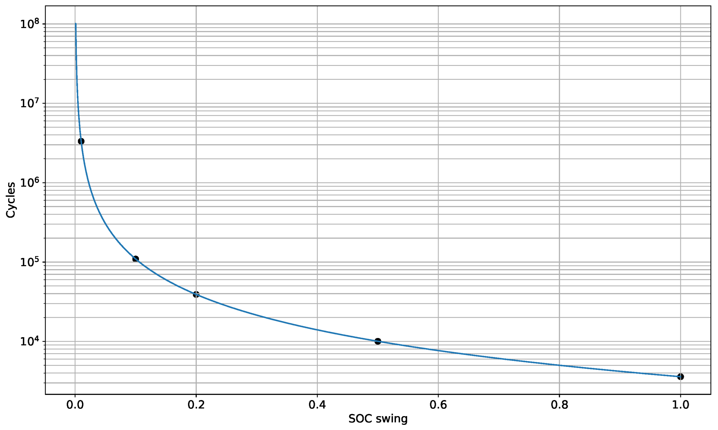 Energies 16 03062 g012