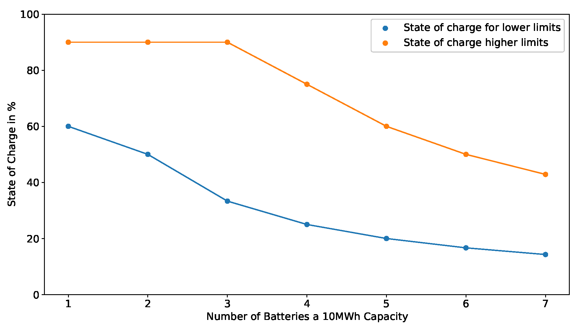 Energies 16 03062 g013