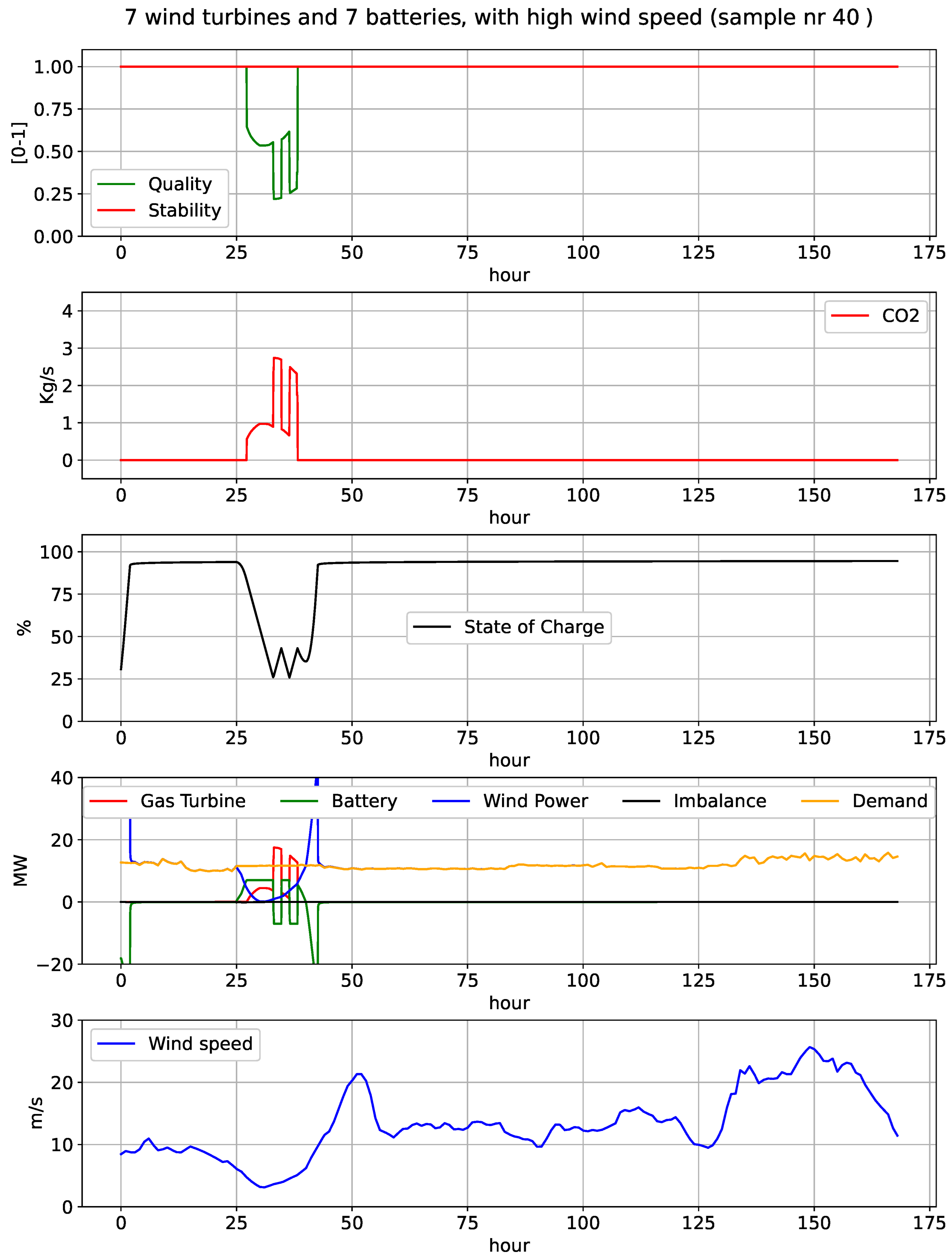 Energies 16 03062 g016
