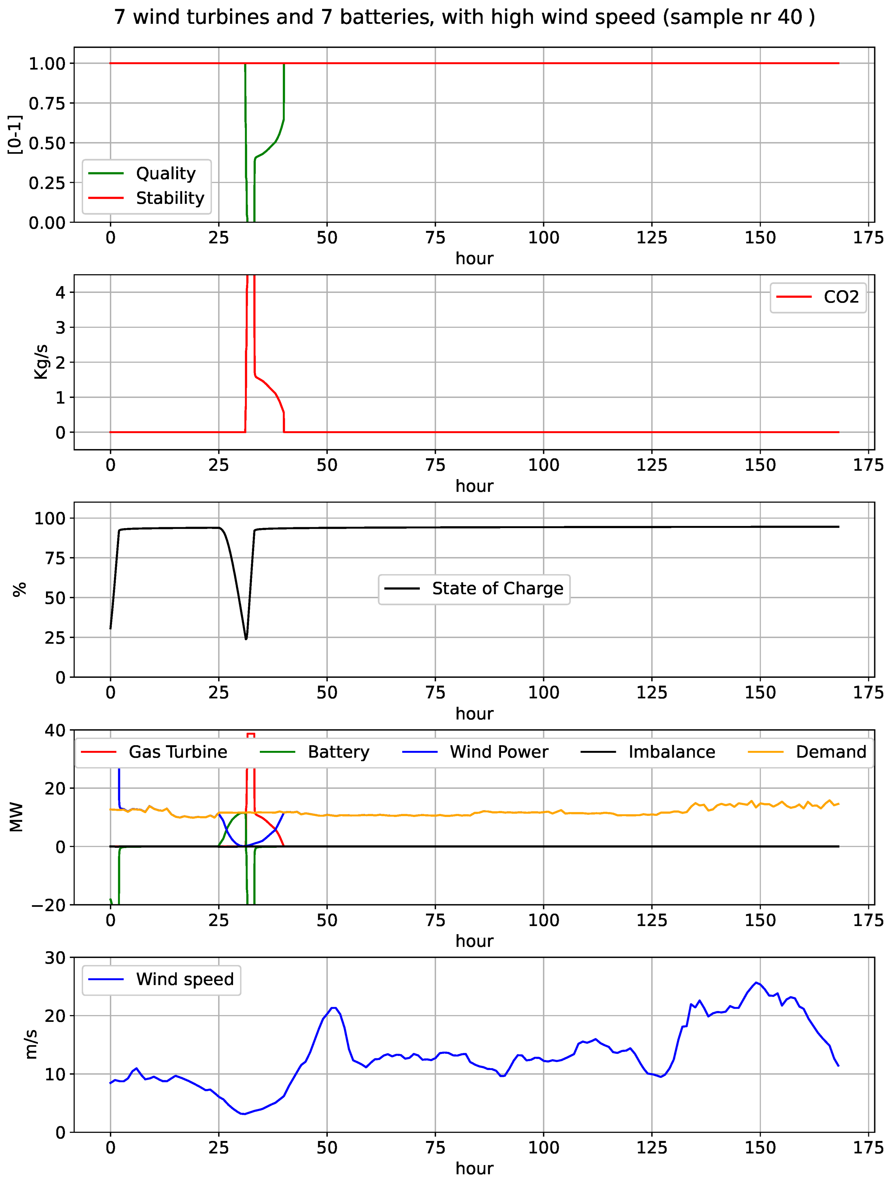 Energies 16 03062 g017