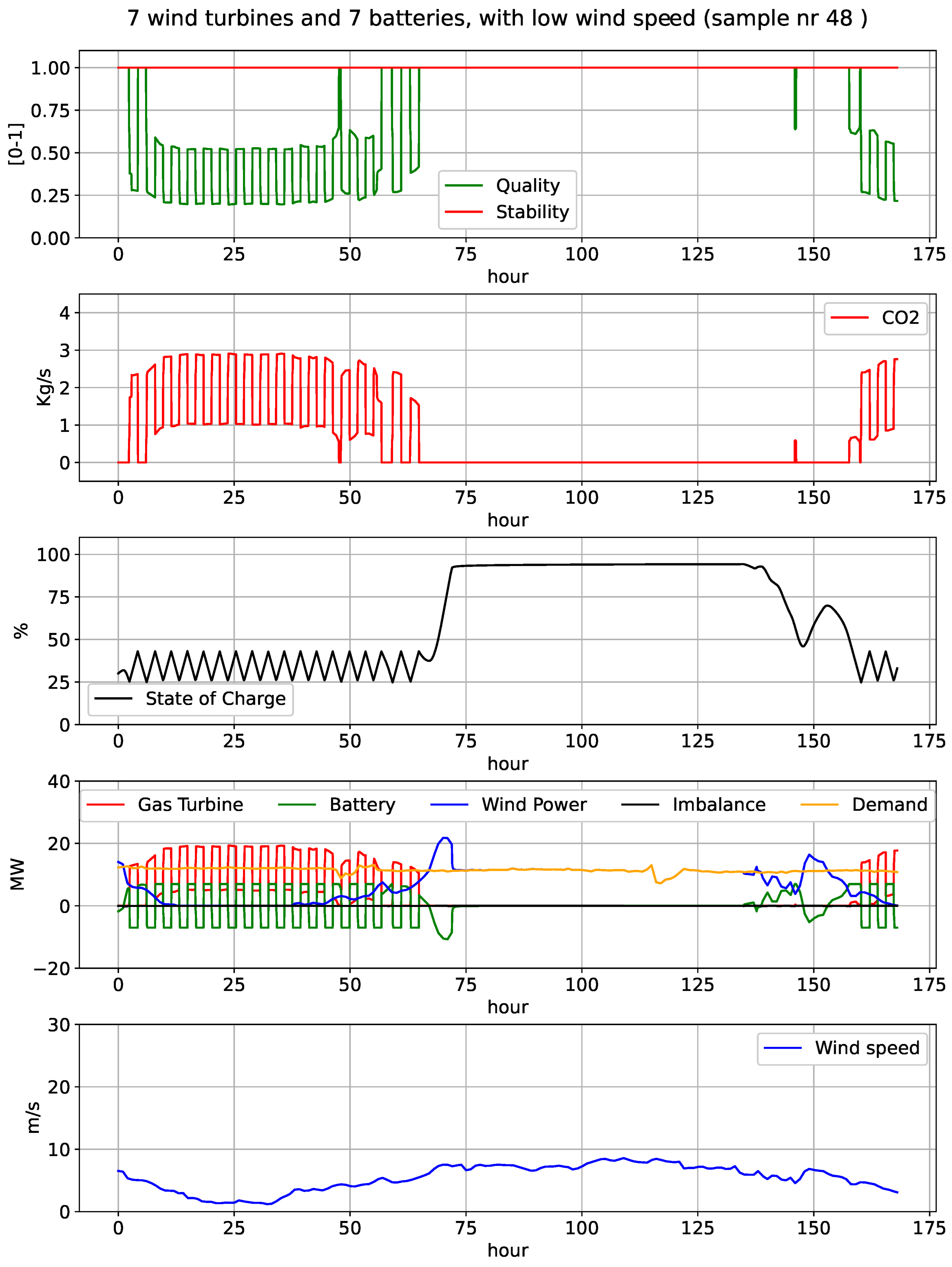Energies 16 03062 g018