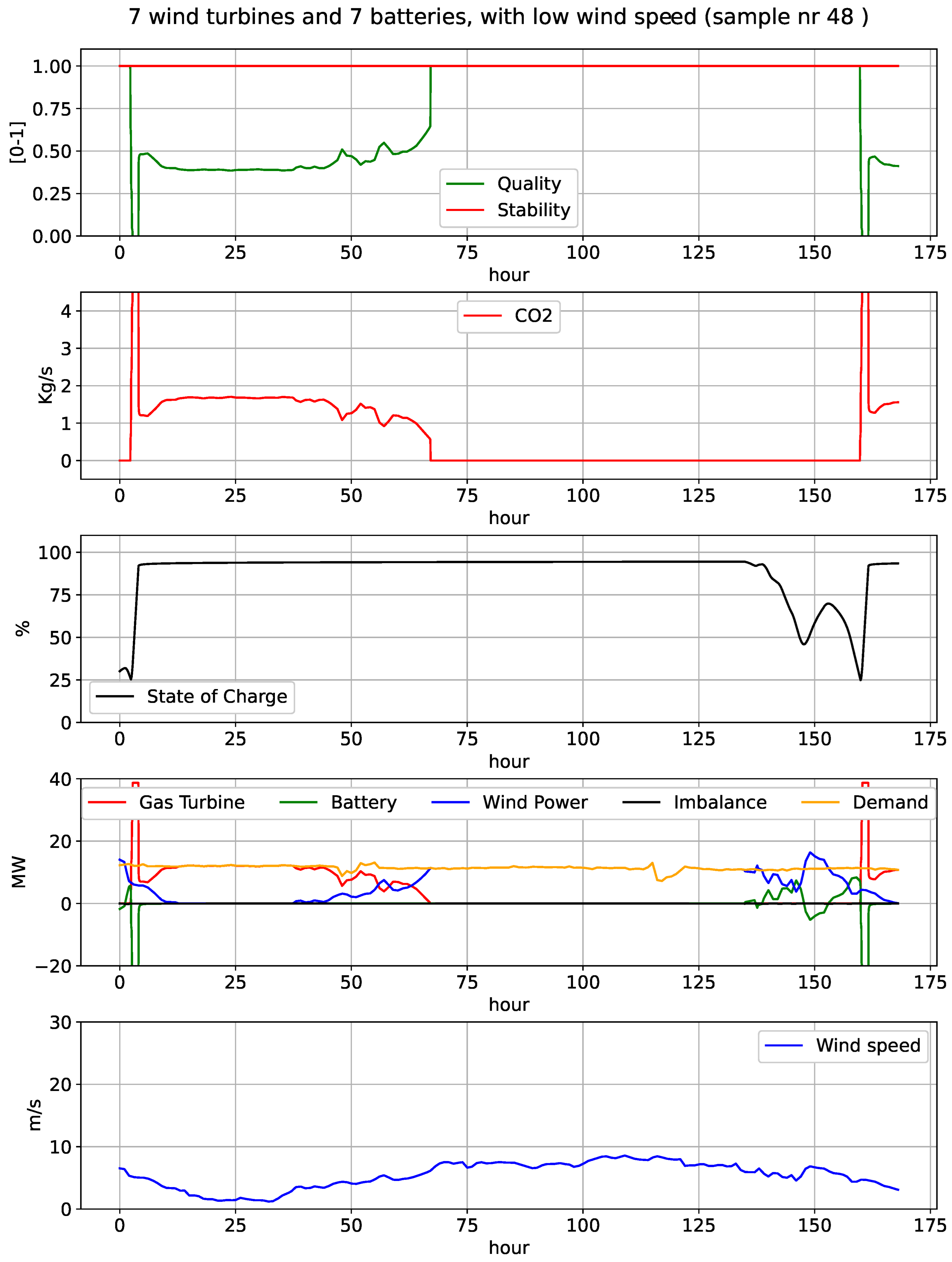 Energies 16 03062 g019