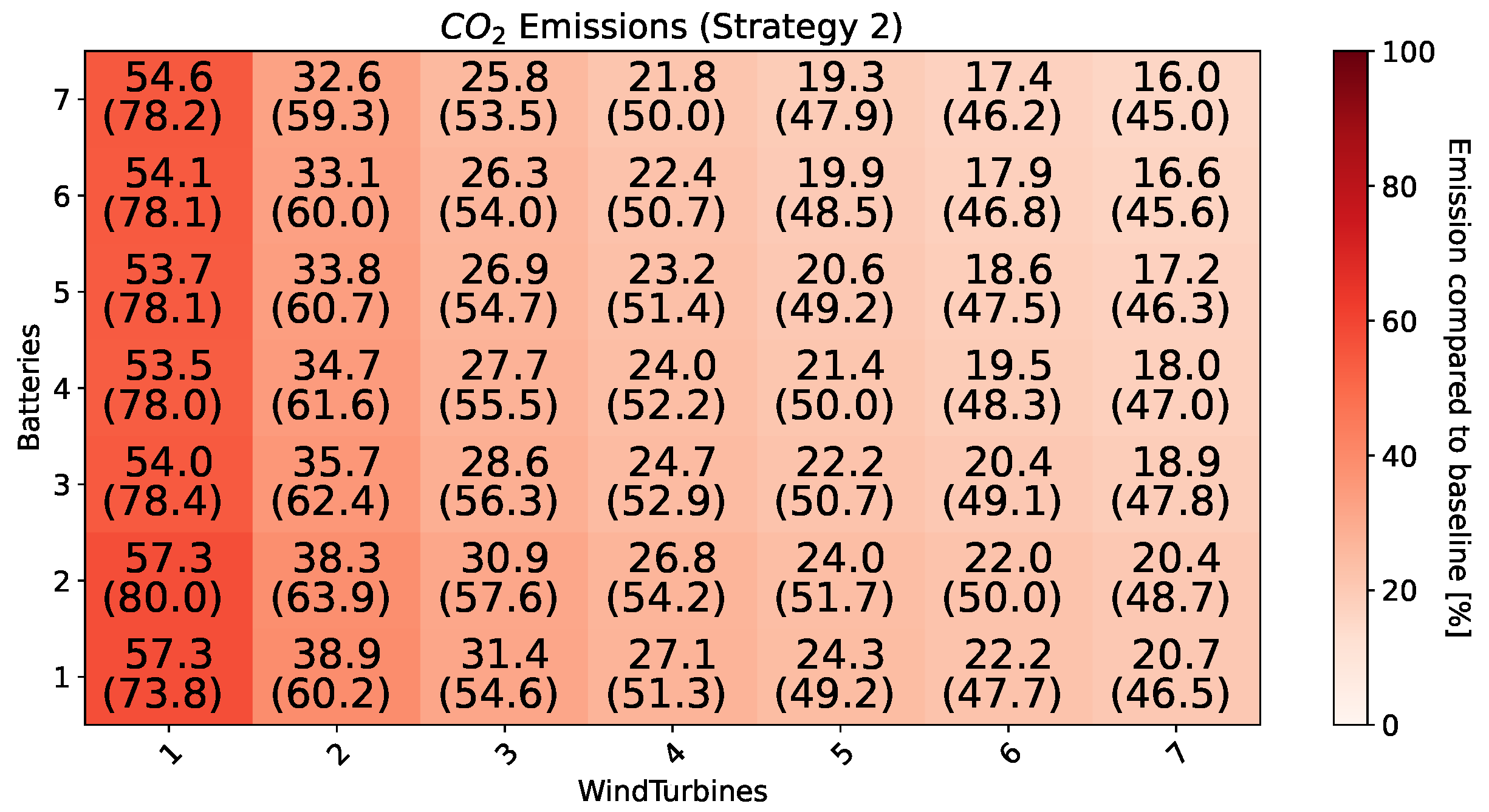 Energies 16 03062 g021