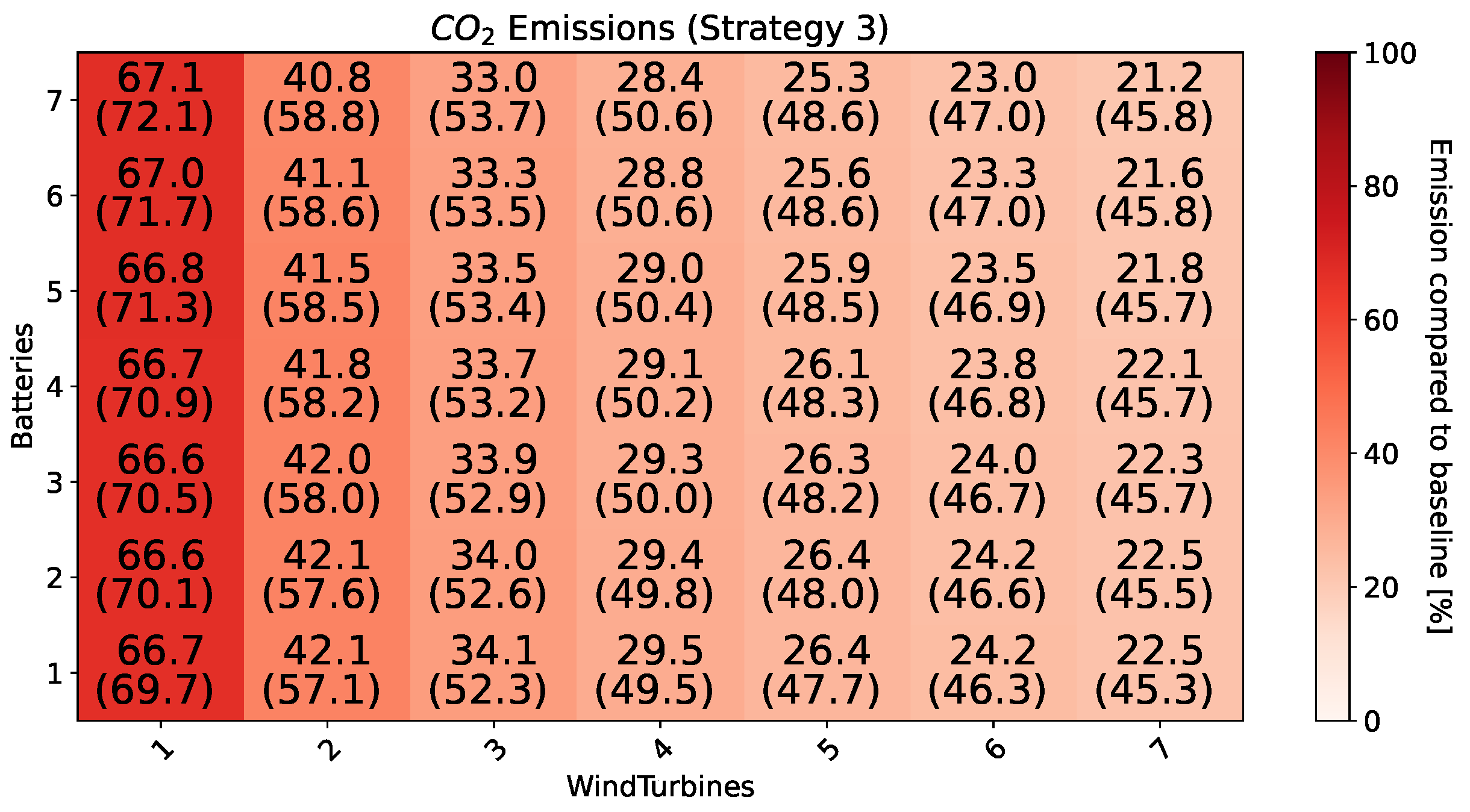 Energies 16 03062 g022