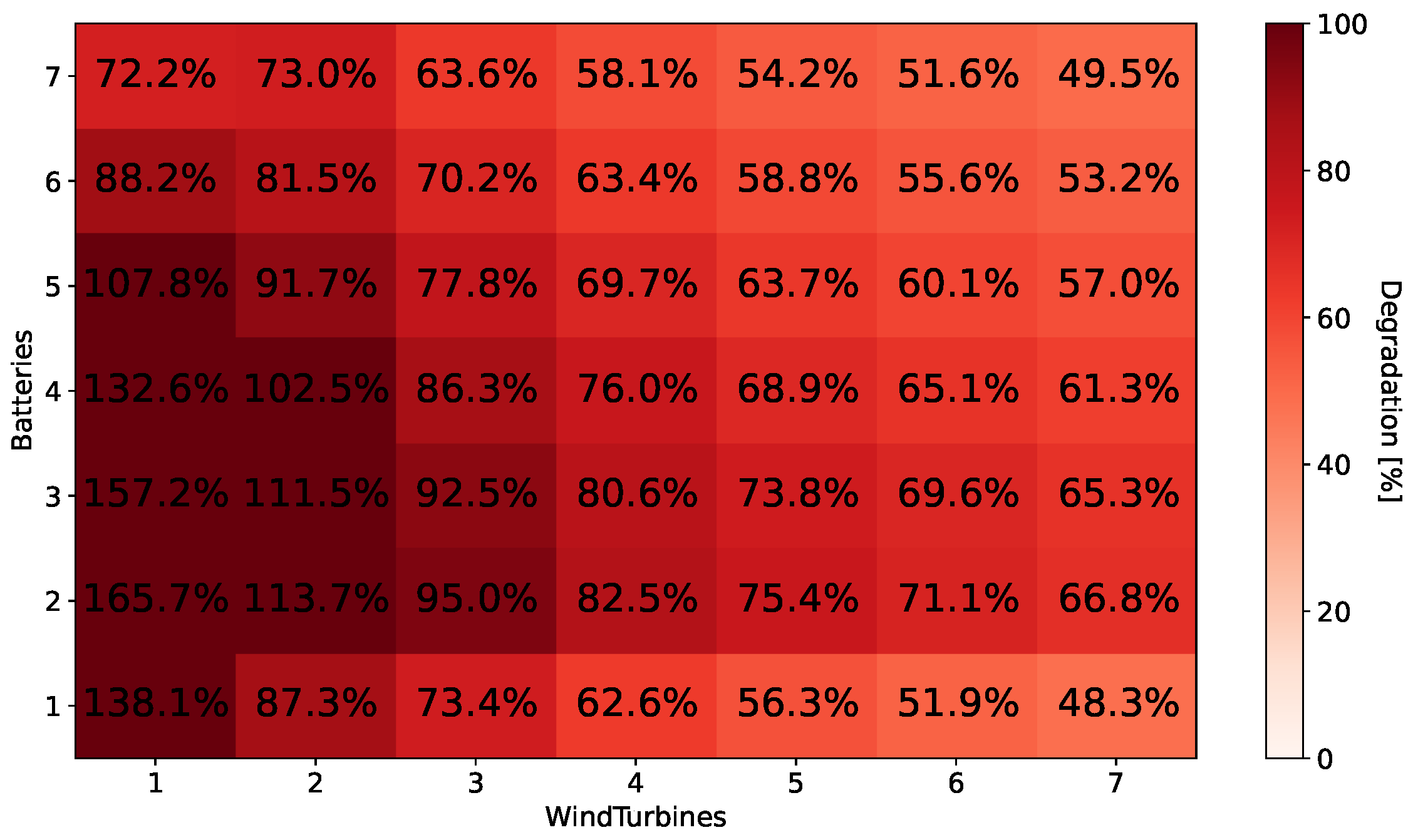 Energies 16 03062 g024