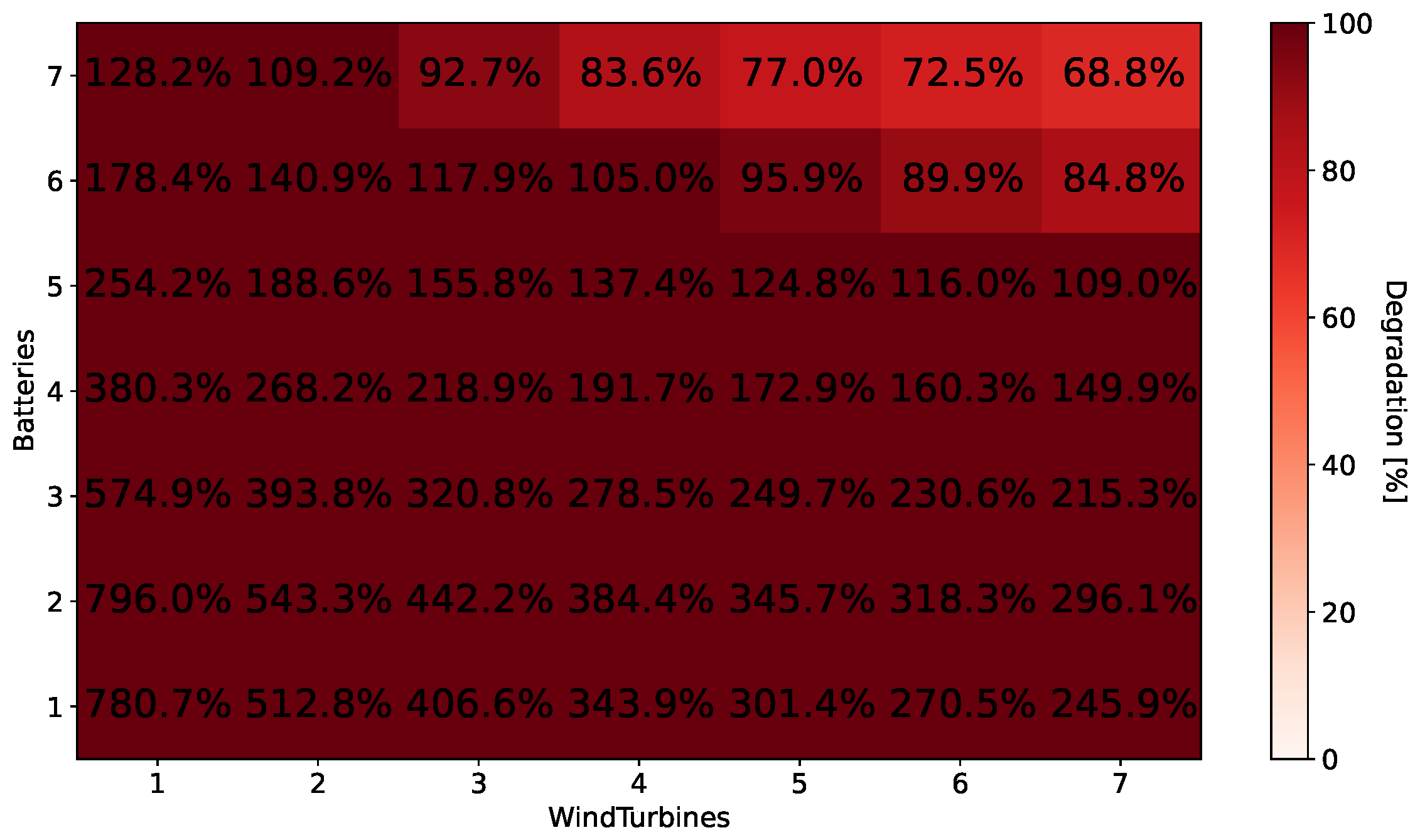 Energies 16 03062 g025
