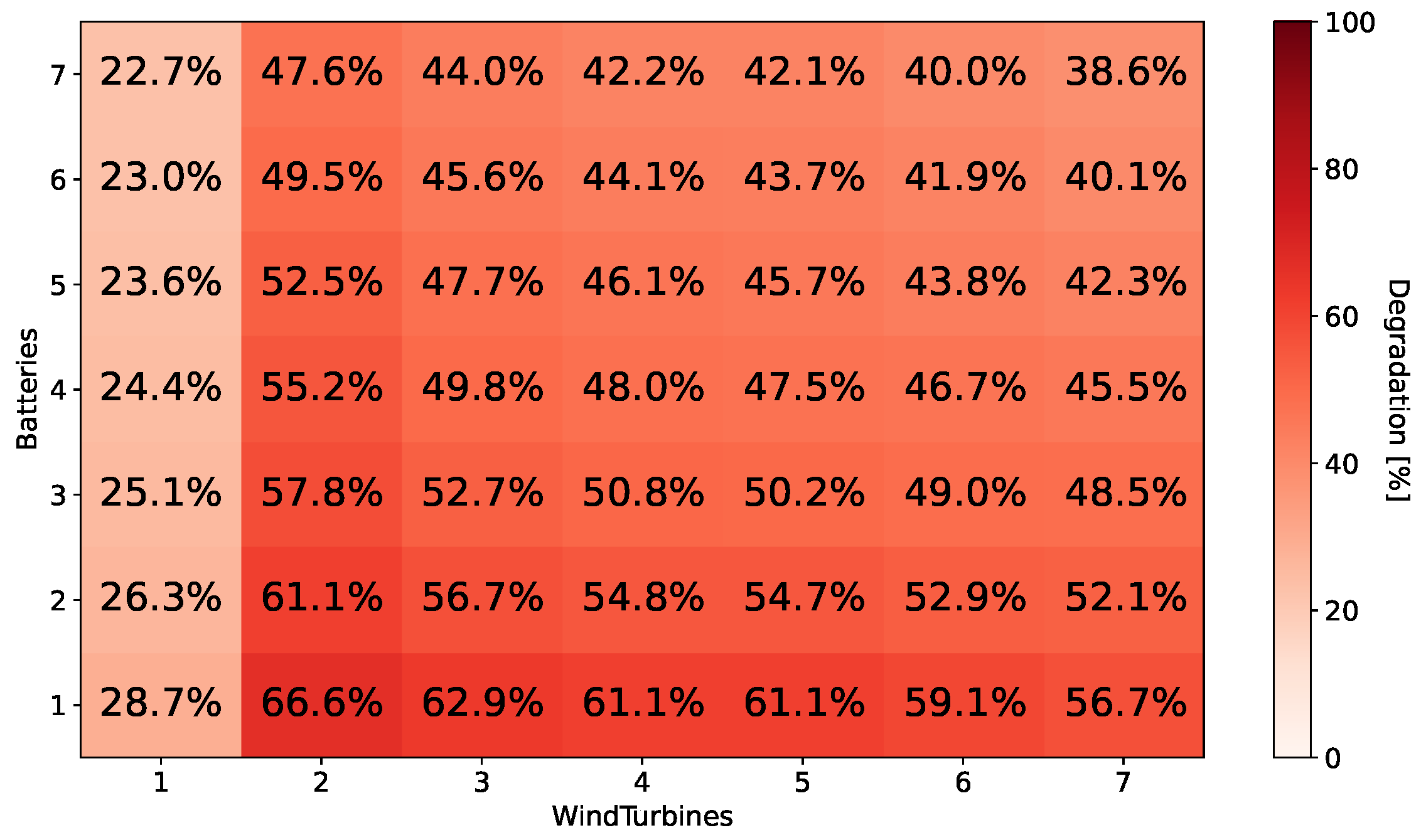 Energies 16 03062 g027