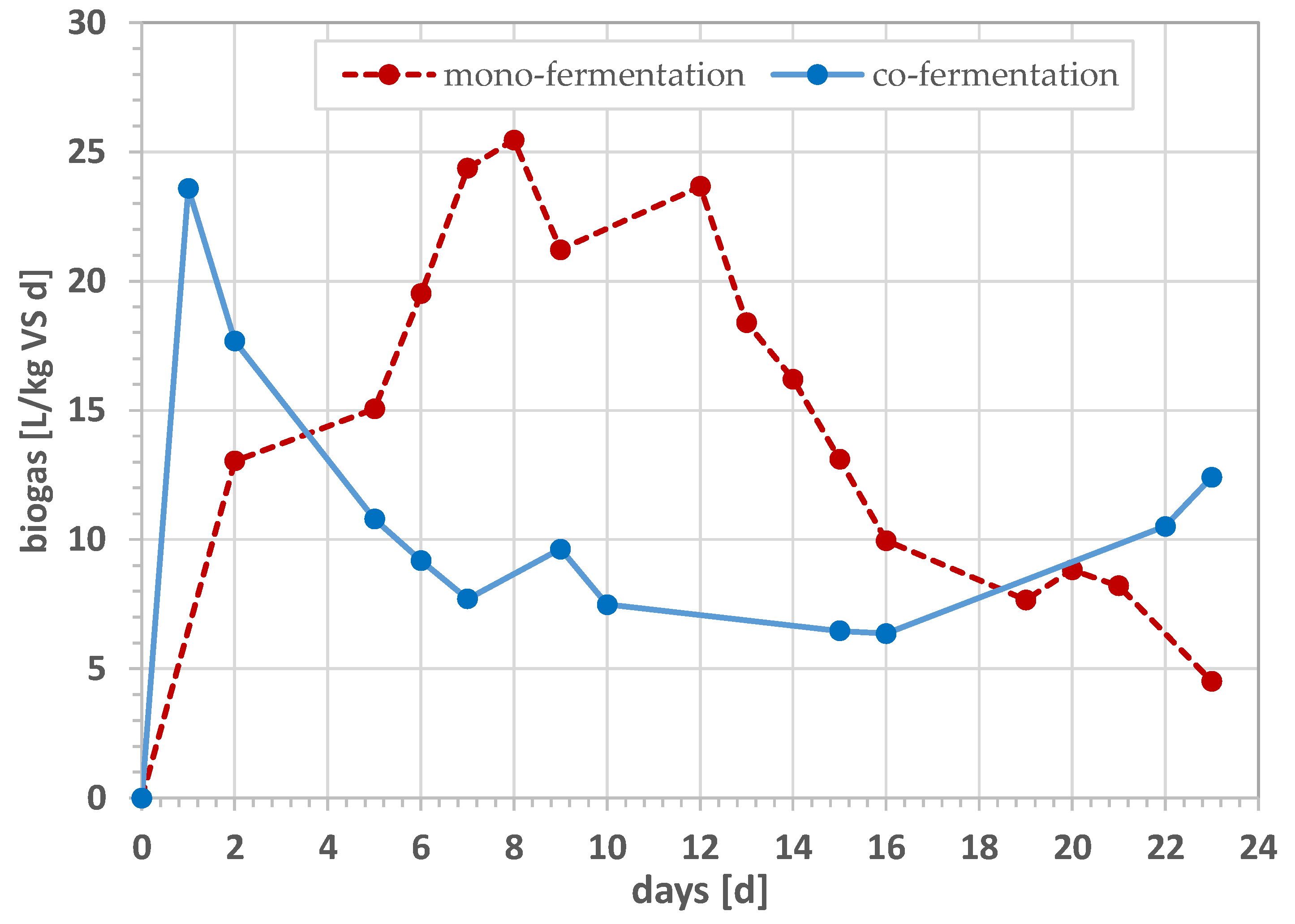 Energies 16 03063 g001