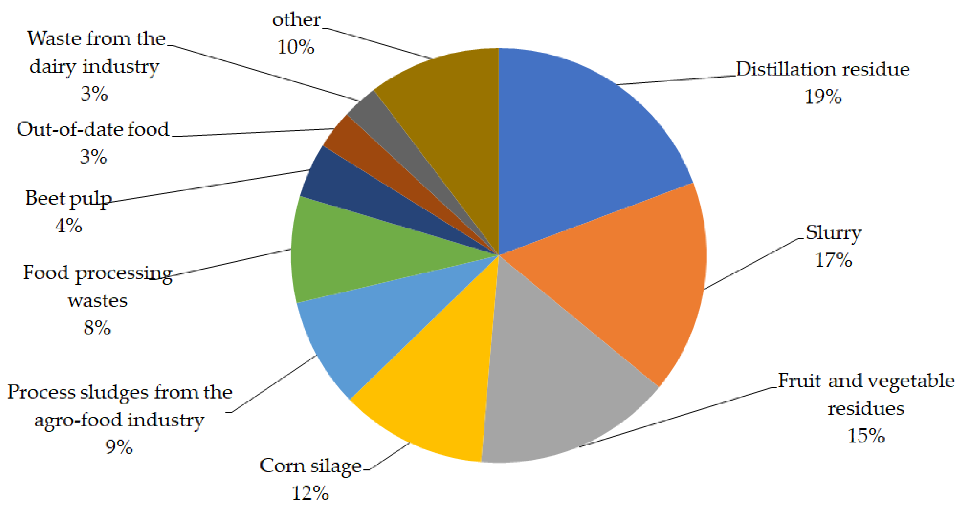 Energies 16 03063 g007