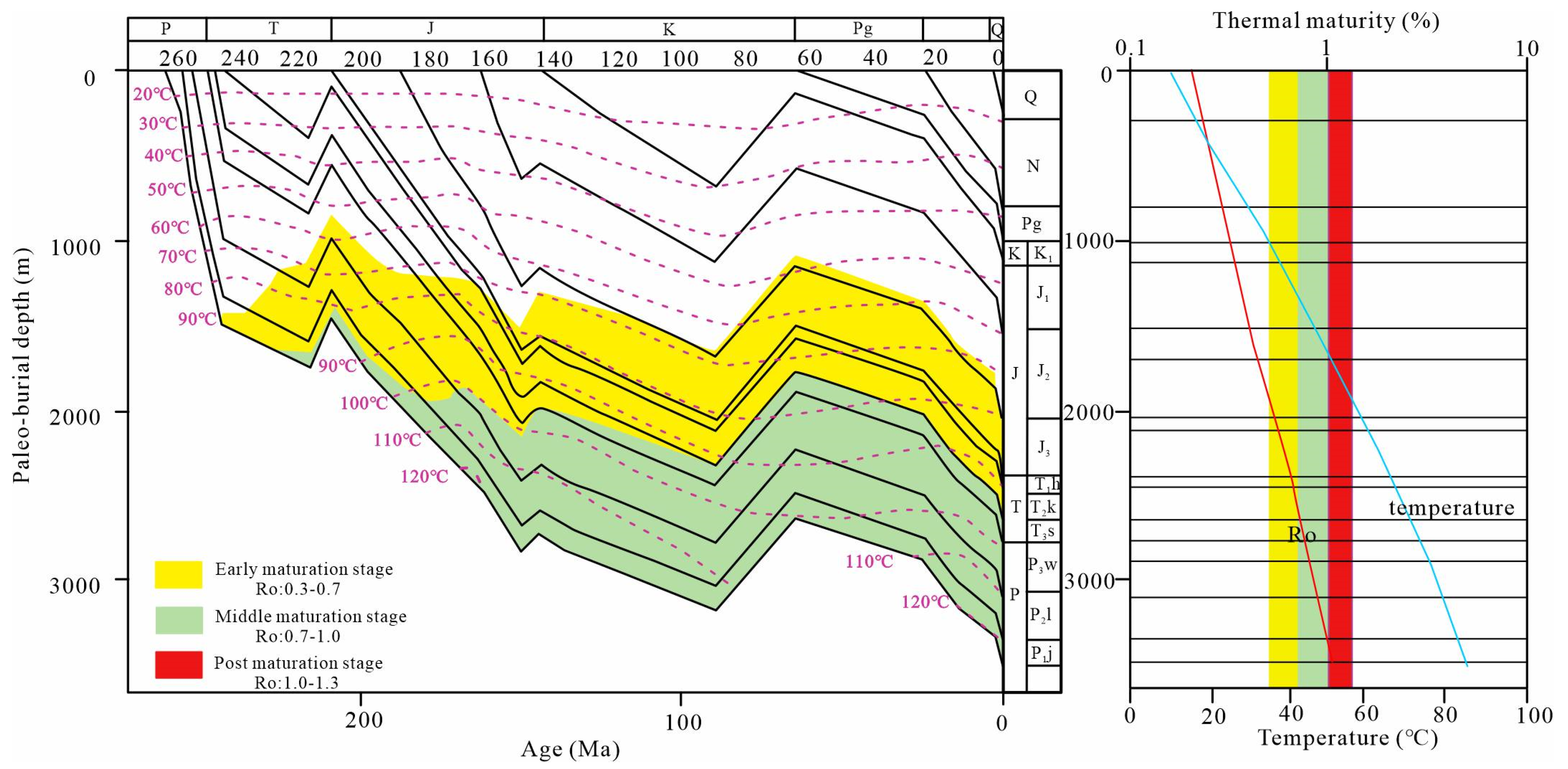 Energies 16 03065 g003