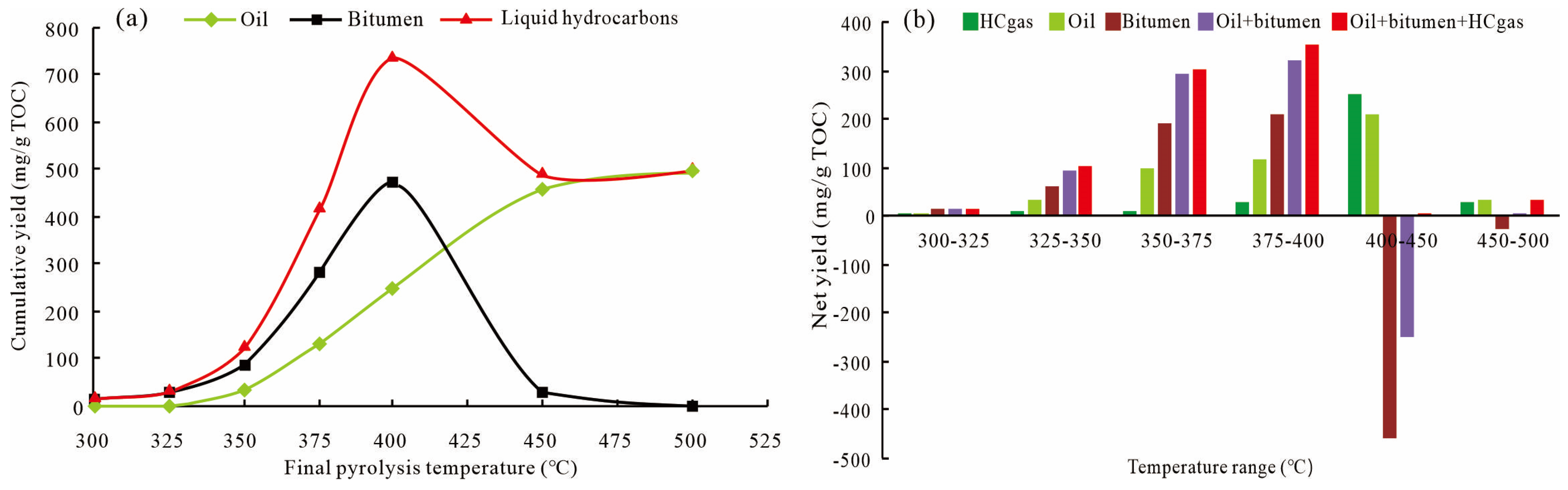 Energies 16 03065 g005